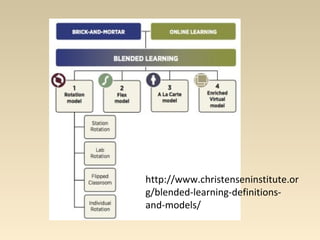 http://www.christenseninstitute.or 
g/blended-learning-definitions-and- 
models/ 
 