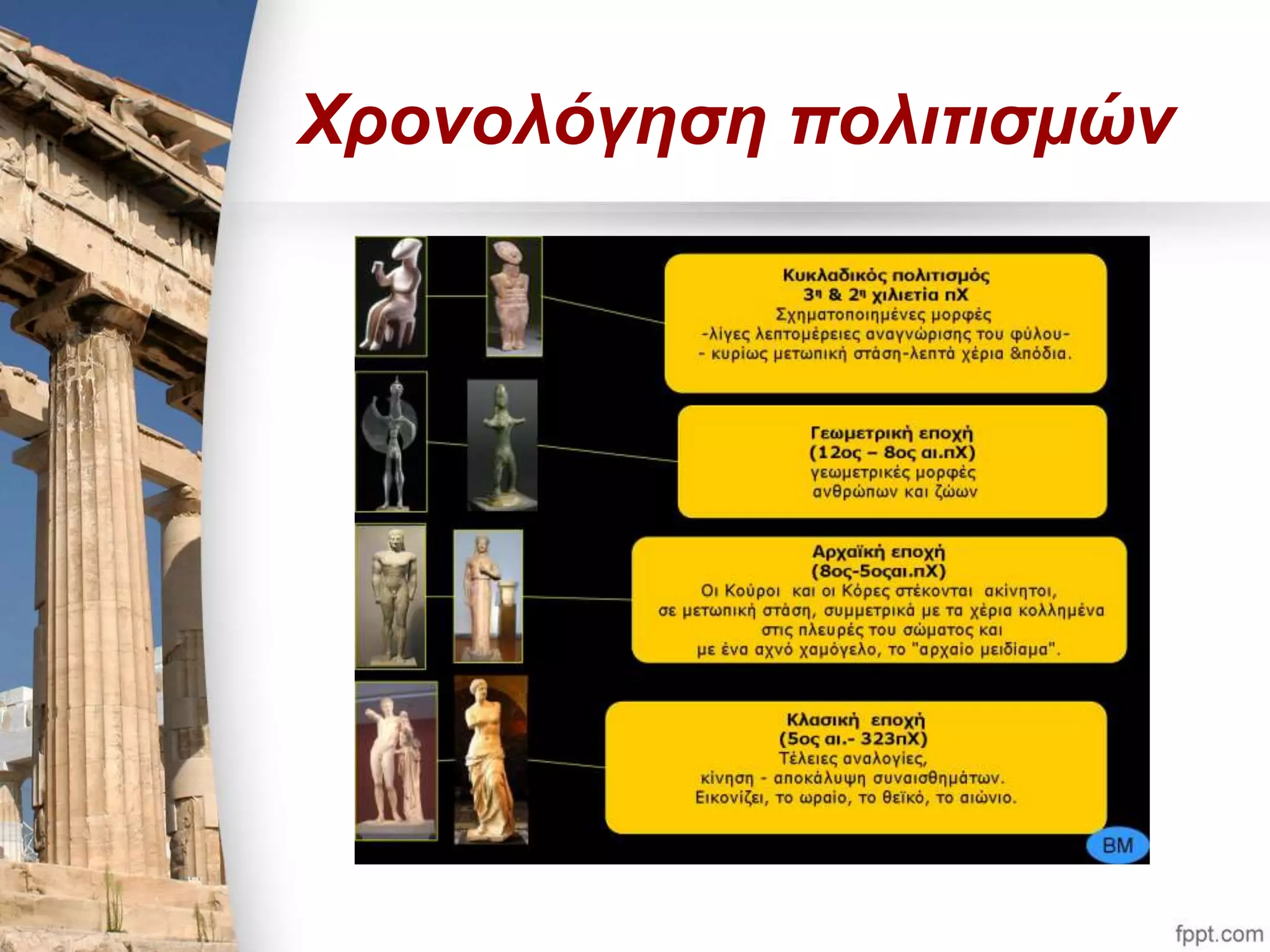 Χρονολόγηση πολιτισμών 
 