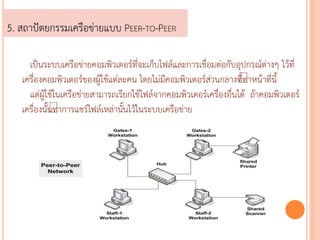 5. ??????????????????????? PEER-TO-PEER 
??????????????????????????????????????????????????????????????????????? ?????? 
?????????????????????????????????? ?????????????????????????????????????????? 
?????????????????????????????????????????????????????????????????? ?????????????? 
??????????? ???????????????????????????????????????? 
 