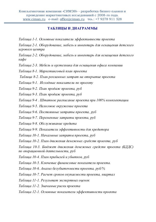 Бизнес План Детского Развлекательного Центра