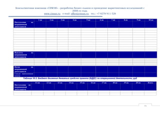 Консалтинговая компания «СИМЭН» - разработка бизнес-планов и проведение маркетинговых исследований с 
2008-го года. 
www.ciman.ru e-mail: office@ciman.ru тел.: +7 9278 911 528 
29 
1 кв 2 кв 3 кв 4 кв 5 кв 6 кв 7 кв 8 кв 9 кв 10 кв Поступления по операционной деятельности 
Выплаты по операционной деятельности 
Поток по операционной деятельности Сальдо накопленным итогом 
Таблица 10-3. Бюджет движения денежных средств проекта (БДДС) по операционной деятельности, руб 11 кв 12 кв 13 кв 14 кв 15 кв 16 кв 17 кв 18 кв 19 кв 20 кв Итого Поступления по операционной деятельности 
 