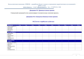 Консалтинговая компания «СИМЭН» - разработка бизнес-планов и проведение маркетинговых исследований с 
2008-го года. 
www.ciman.ru e-mail: office@ciman.ru тел.: +7 9278 911 528 
31 
Диаграмма 10-1. Денежные потоки проекта 
Совокупный денежный поток демонстрирует положительные значения проекта. 
Диаграмма 10-2. Совокупный денежный поток проекта 
10.2.2 отчет о прибылях и убытках 
……………... Показатель 1 кв 2 кв 3 кв 4 кв 5 кв 6 кв 7 кв 8 кв 9 кв 10 кв 
Чистая выручка от реализации продукции 
Постоянные затраты 
Валовая прибыль 
Переменные расходы: 
Амортизация 
Общие операционные расходы 
Операционная прибыль 
Расходы на уплату процентов 
Другие неоперационные расходы 
Общие неоперационные 
 