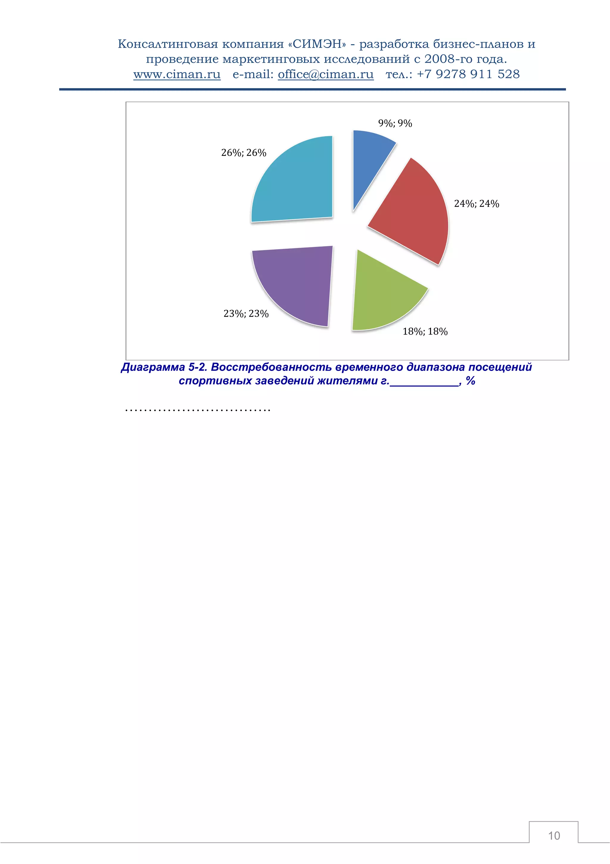 Консалтинговая компания «СИМЭН» - разработка бизнес-планов и 
проведение маркетинговых исследований с 2008-го года. 
www.ciman.ru e-mail: office@ciman.ru тел.: +7 9278 911 528 
10 
Диаграмма 5-2. Восстребованность временного диапазона посещений спортивных заведений жителями г.___________, % 
…………………………. 
9%; 9% 
24%; 24% 
18%; 18% 
23%; 23% 
26%; 26%  
