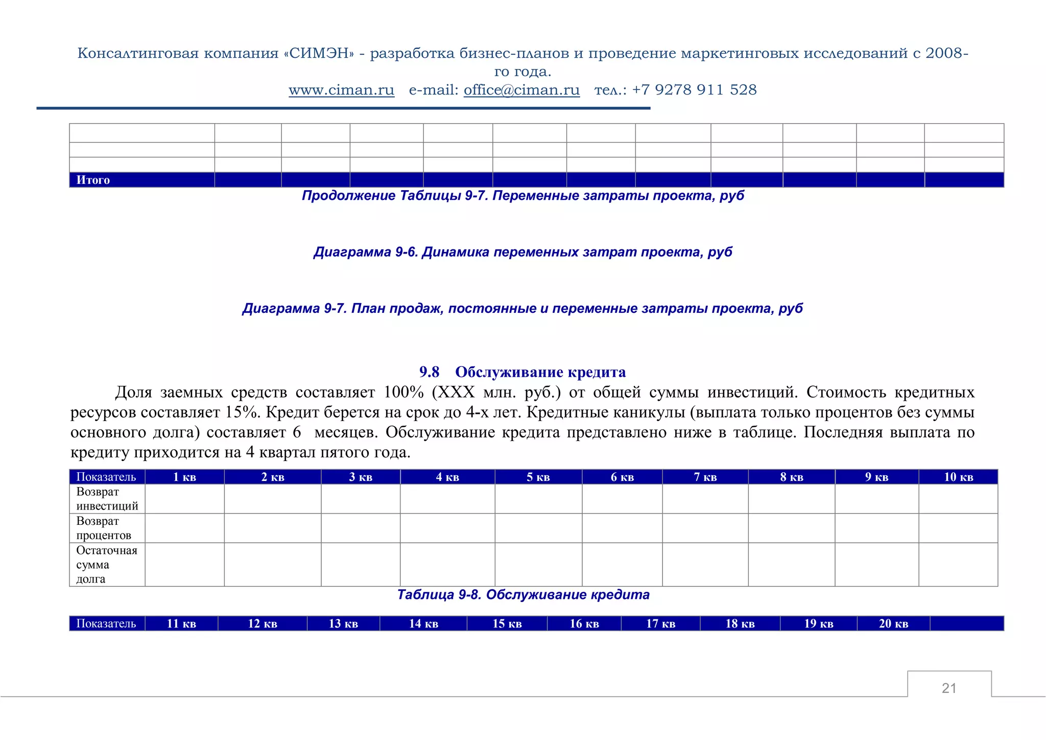 Консалтинговая компания «СИМЭН» - разработка бизнес-планов и проведение маркетинговых исследований с 2008- 
го года. 
www.ciman.ru e-mail: office@ciman.ru тел.: +7 9278 911 528 
21 
Итого 
Продолжение Таблицы 9-7. Переменные затраты проекта, руб 
Диаграмма 9-6. Динамика переменных затрат проекта, руб 
Диаграмма 9-7. План продаж, постоянные и переменные затраты проекта, руб 
9.8 Обслуживание кредита 
Доля заемных средств составляет 100% (ХХХ млн. руб.) от общей суммы инвестиций. Стоимость кредитных ресурсов составляет 15%. Кредит берется на срок до 4-х лет. Кредитные каникулы (выплата только процентов без суммы основного долга) составляет 6 месяцев. Обслуживание кредита представлено ниже в таблице. Последняя выплата по кредиту приходится на 4 квартал пятого года. Показатель 1 кв 2 кв 3 кв 4 кв 5 кв 6 кв 7 кв 8 кв 9 кв 10 кв 
Возврат инвестиций 
Возврат процентов 
Остаточная сумма долга 
Таблица 9-8. Обслуживание кредита Показатель 11 кв 12 кв 13 кв 14 кв 15 кв 16 кв 17 кв 18 кв 19 кв 20 кв  