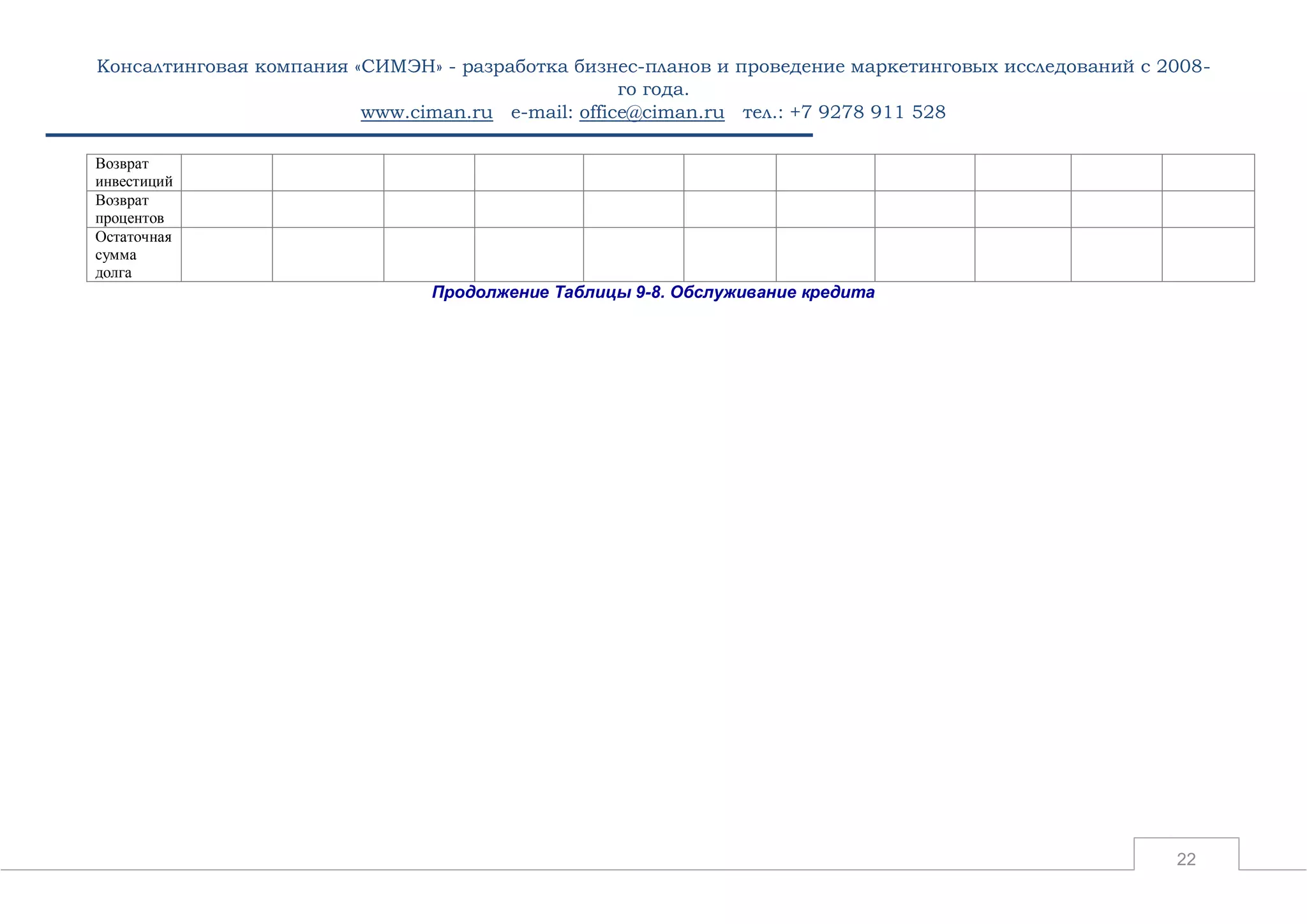 Консалтинговая компания «СИМЭН» - разработка бизнес-планов и проведение маркетинговых исследований с 2008- 
го года. 
www.ciman.ru e-mail: office@ciman.ru тел.: +7 9278 911 528 
22 
Возврат инвестиций 
Возврат процентов 
Остаточная сумма долга 
Продолжение Таблицы 9-8. Обслуживание кредита  