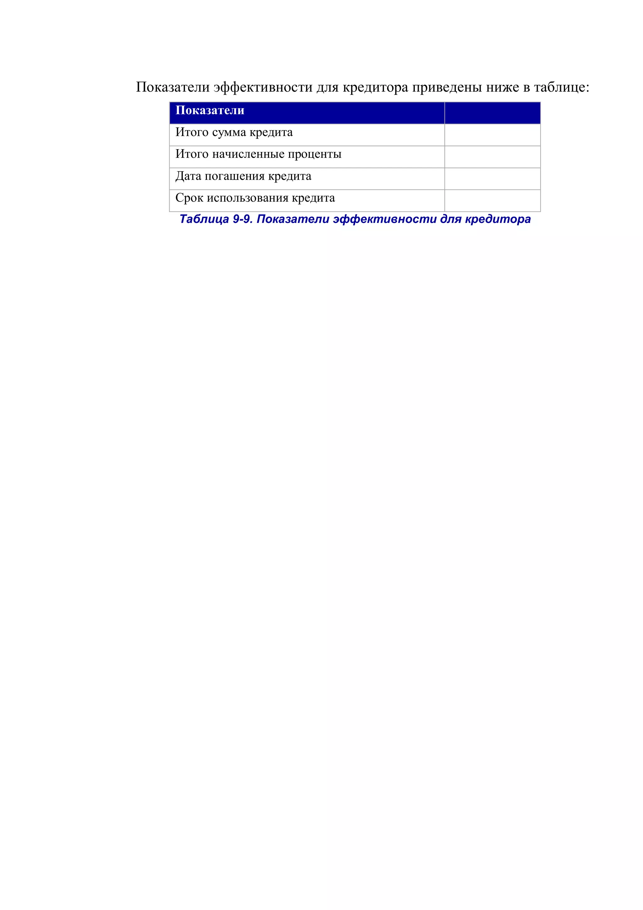 Показатели эффективности для кредитора приведены ниже в таблице: Показатели Итого сумма кредита Итого начисленные проценты Дата погашения кредита Срок использования кредита 
Таблица 9-9. Показатели эффективности для кредитора  