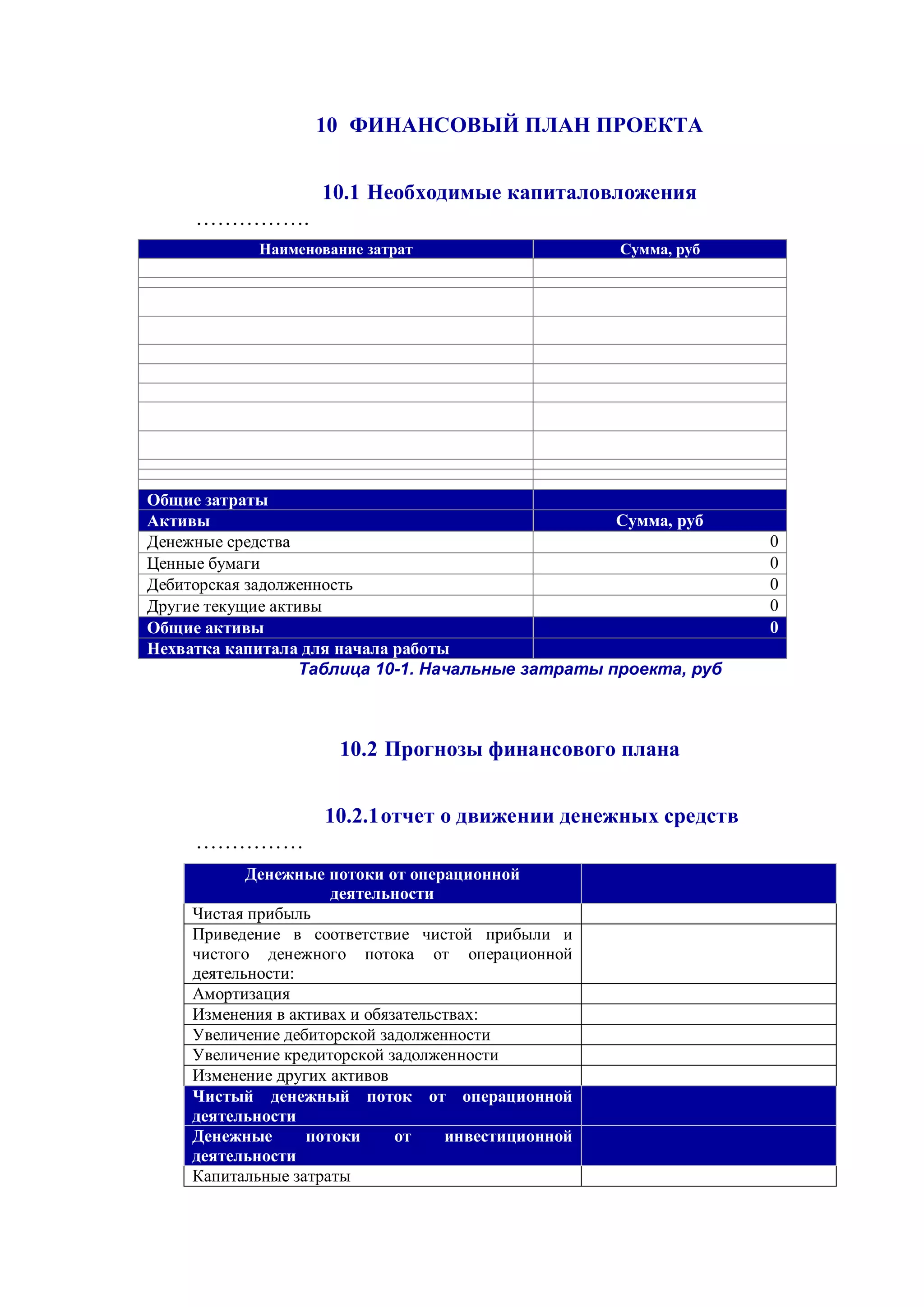 10 ФИНАНСОВЫЙ ПЛАН ПРОЕКТА 
10.1 Необходимые капиталовложения 
……………. 
Таблица 10-1. Начальные затраты проекта, руб 
10.2 Прогнозы финансового плана 
10.2.1 отчет о движении денежных средств 
…………… Денежные потоки от операционной деятельности 
Чистая прибыль 
Приведение в соответствие чистой прибыли и чистого денежного потока от операционной деятельности: 
Амортизация 
Изменения в активах и обязательствах: 
Увеличение дебиторской задолженности 
Увеличение кредиторской задолженности 
Изменение других активов 
Чистый денежный поток от операционной деятельности Денежные потоки от инвестиционной деятельности 
Капитальные затраты 
Наименование затрат Сумма, руб 
Общие затраты Активы Сумма, руб 
Денежные средства 
0 
Ценные бумаги 
0 
Дебиторская задолженность 
0 
Другие текущие активы 
0 Общие активы 0 Нехватка капитала для начала работы  