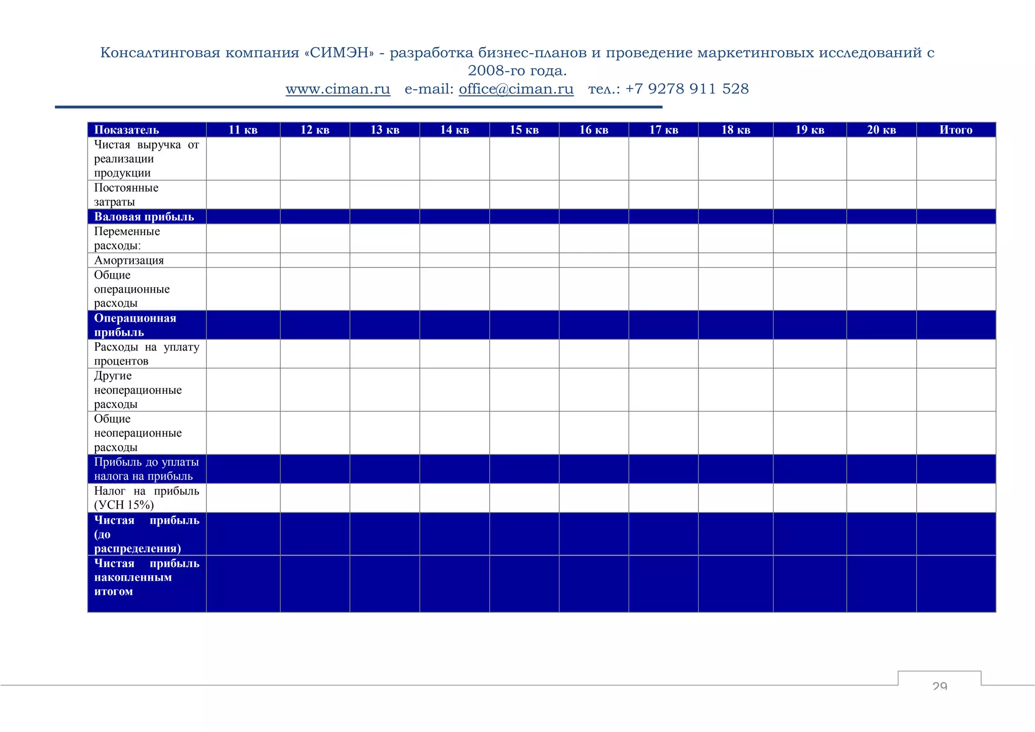 Консалтинговая компания «СИМЭН» - разработка бизнес-планов и проведение маркетинговых исследований с 
2008-го года. 
www.ciman.ru e-mail: office@ciman.ru тел.: +7 9278 911 528 
29 
Показатель 11 кв 12 кв 13 кв 14 кв 15 кв 16 кв 17 кв 18 кв 19 кв 20 кв Итого 
Чистая выручка от реализации продукции 
Постоянные затраты 
Валовая прибыль 
Переменные расходы: 
Амортизация 
Общие операционные расходы 
Операционная прибыль 
Расходы на уплату процентов 
Другие неоперационные расходы 
Общие неоперационные расходы 
Прибыль до уплаты налога на прибыль 
Налог на прибыль (УСН 15%) 
Чистая прибыль (до распределения) Чистая прибыль накопленным итогом  