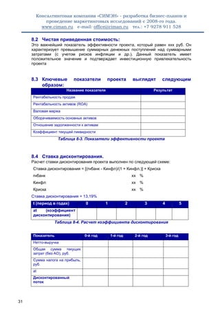 Консалтинговая компания «СИМЭН» - разработка бизнес-планов и 
проведение маркетинговых исследований с 2008-го года. 
www.ciman.ru e-mail: office@ciman.ru тел.: +7 9278 911 528 
31 
8.2 Чистая приведенная стоимость: 
Это важнейший показатель эффективности проекта, который равен ххх руб. Он характеризует превышение суммарных денежных поступлений над суммарными затратами (с учетом рисков инфляции и др.). Данный показатель имеет положительное значение и подтверждает инвестиционную привлекательность проекта 
8.3 Ключевые показатели проекта выглядят следующим образом: Название показателя Результат 
Рентабельность продаж 
Рентабельность активов (ROA) 
Валовая маржа 
Оборачиваемость основных активов 
Отношение задолженности к активам 
Коэффициент текущей ликвидности 
Таблица 8-3. Показатели эффективности проекта 
8.4 Ставка дисконтирования. 
Расчет ставки дисконтирования проекта выполнен по следующей схеме: 
Ставка дисконтирования = [(rнбанк - Кинфл)/(1 + Кинфл.)] + Криска 
rнбанк 
хх 
% 
Кинфл 
хх 
% 
Криска 
хх 
% 
Ставка дисконтирования = 13,19% t (период в годах) 0 1 2 3 4 5 
at (коэффициент дисконтирования) 
Таблица 8-4. Расчет коэффициента дисконтирования 
Показатель 0-й год 1-й год 2-й год 3-й год 
Нетто-выручка 
Общая сумма текущих затрат (без АО), руб. 
Сумма налога на прибыль, руб. 
at 
Дисконтированный поток 
 