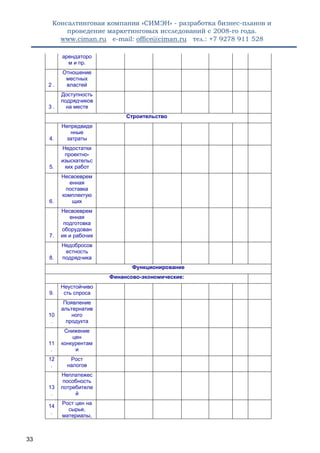 Консалтинговая компания «СИМЭН» - разработка бизнес-планов и 
проведение маркетинговых исследований с 2008-го года. 
www.ciman.ru e-mail: office@ciman.ru тел.: +7 9278 911 528 
33 
арендатором и пр. 
2 . 
Отношение местных властей 
3 . 
Доступность подрядчиков на месте 
Строительство 
4. 
Непредвиденные затраты 
5. 
Недостатки проектно- изыскательских работ 
6. 
Несвоевременная поставка комплектующих 
7. 
Несвоевременная подготовка оборудования и рабочих 
8. 
Недобросовестность подрядчика 
Функционирование 
Финансово-экономические: 
9. 
Неустойчивость спроса 
10. 
Появление альтернативного продукта 
11. 
Снижение цен конкурентами 
12. 
Рост налогов 
13. 
Неплатежеспособность потребителей 
14. 
Рост цен на сырье, материалы, 
 