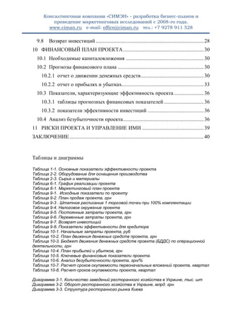 Консалтинговая компания «СИМЭН» - разработка бизнес-планов и 
проведение маркетинговых исследований с 2008-го года. 
www.ciman.ru e-mail: office@ciman.ru тел.: +7 9278 911 528 
9.8 Возврат инвестиций ............................................................................... 28 
10 ФИНАНСОВЫЙ ПЛАН ПРОЕКТА ........................................................... 30 
10.1 Необходимые капиталовложения ......................................................... 30 
10.2 Прогнозы финансового плана ............................................................... 30 
10.2.1 отчет о движении денежных средств .............................................. 30 
10.2.2 отчет о прибылях и убытках............................................................ 33 
10.3 Показатели, характеризующие эффективность проекта ...................... 36 
10.3.1 таблицы прогнозных финансовых показателей ............................. 36 
10.3.2 показатели эффективности инвестиций ......................................... 36 
10.4 Анализ безубыточности проекта ........................................................... 36 
11 РИСКИ ПРОЕКТА И УПРАВЛЕНИЕ ИМИ ............................................. 39 
ЗАКЛЮЧЕНИЕ .................................................................................................. 40 
Таблицы и диаграммы 
Таблица 1-1. Основные показатели эффективности проекта 
Таблица 2-2. Оборудование для оснащения производства 
Таблица 2-3. Сырье и материалы 
Таблица 6-1. График реализации проекта 
Таблица 8-1. Маркетинговый план проекта 
Таблица 9-1. Исходные показатели по проекту 
Таблица 9-2. План продаж проекта, грн 
Таблица 9-3 . Штатное расписание 1 торговой точки при 100% комплектации 
Таблица 9-4. Налоговое окружение проекта 
Таблица 9-5. Постоянные затраты проекта, грн 
Таблица 9-6. Переменные затраты проекта, грн 
Таблица 9-7. Возврат инвестиций 
Таблица 9-8. Показатели эффективности для кредитора 
Таблица 10-1. Начальные затраты проекта, руб 
Таблица 10-2. План движения денежных средств проекта, грн 
Таблица 10-3. Бюджет движения денежных средств проекта (БДДС) по операционной деятельности, грн 
Таблица 10-4. План прибылей и убытков, грн 
Таблица 10-5. Ключевые финансовые показатели проекта. 
Таблица 10-6. Анализ безубыточности проекта, грн/% 
Таблица 10-7. Расчет сроков окупаемости первоначальных вложений проекта, квартал 
Таблица 10-8. Расчет сроков окупаемости проекта, квартал 
Диаграмма 3-1. Количество заведений ресторанного хозяйства в Украине, тыс. шт Диаграмма 3-2. Оборот ресторанного хозяйства в Украине, млрд. грн 
Диаграмма 3-3. Структура ресторанного рынка Киева  