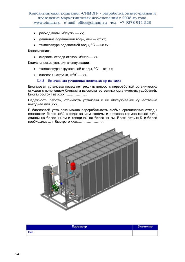 Как написать бизнес план Как написать бизнес план