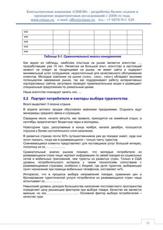 Консалтинговая компания «СИМЭН» - разработка бизнес-планов и 
проведение маркетинговых исследований с 2008-го года. 
www.ciman.ru e-mail: office@ciman.ru тел.: +7 9278 911 528 
22 
ххх 
ххх 
ххх 
ххх 
ххх 
Таблица 5-1. Сравнительный анализ конкурентов 
Как видно из таблицы, наиболее опытным на рынке является агентство …, проработавшее уже 15 лет. Несмотря на большой опыт, агентство в настоящий момент не следит за тенденциями на рынке, не имеет сайта и содержит минимальный штат сотрудников, недостаточный для качественного обслуживания клиентов. Молодые компании на рынке («ххх», «ххх», «ххх») обладают высоким потенциалом завоевания рынка, так как поддерживают работу интерактивных корпоративных сайтов, регулярно проводят привлекательные акции и размещают специальные предложения по уникальным ценам. 
Наше агентство планирует занять ххх….. 
5.2 Портрет потребителя и Факторы выбора турагентства 
Всего выделяют 3 сезона отдыха. 
В апреле всплеск продаж обусловлен майскими праздниками. Отдыхать едут менеджеры среднего звена и служащие. 
Середина июля, начало августа, как правило, приходятся на семейный отдых, а сентябрь предпочитают бездетные пары и молодежь. 
Новогодние туры, раскупаемые в конце ноября, начале декабря, пользуются спросом у более состоятельного слоя населения. 
В развитых странах почти 50% путешественников уже до поездки знают, куда они хотят поехать, тогда как в развивающихся – только треть туристов. 
Сомневающиеся клиенты представляют для поставщиков услуг большой интерес, поскольку их хх……………….. 
Сравнительный анализ рынков показал, что молодые потребители из развивающихся стран чаще черпают информацию по своей поездке из социальных сетей и мобильных приложений, чем туристы из развитых стран. Только в США уровень потребительского интереса к таким технологиям сопоставим с развивающимися странами, особенно с Индией, где доля туристов, выбирающих пункт назначения при помощи мобильных телефонов, составляет хх%. 
Интересно, что в процессе выбора направления поездки, сравнения цен и бронирования туристической услуги потребители из развивающихся стран чаще испытывают хх……………... 
Невысокий уровень доходов большинства населения постсоветского пространства определяет цену решающим фактором при выборе товара. Качество же является важным, но ххх…………………………... Основной фактор выбора потребителей – качество тура.  