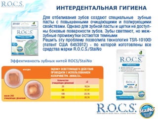 ИНТЕРДЕНТАЛЬНАЯ ГИГИЕНА 
Эффективность зубных нитей ROCS/StaiNo 
 