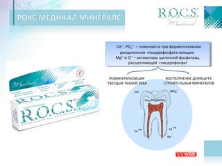 Ca2+, PO4 
3- – появляются при ферментативном 
Ca2+, PO4 
3- – появляются при ферментативном 
расщеплении глицерофосфата кальция, 
Mg2+ и Cl¯ – активаторы щелочной фосфатазы, 
расщеплении глицерофосфата кальция, 
Mg2+ и Cl¯ – активаторы щелочной фосфатазы, 
расщепляющей глицерофосфат 
расщепляющей глицерофосфат 
РЕМИНЕРАЛИЗАЦИЯ 
ТВЕРДЫХ ТКАНЕЙ ЗУБА 
ВОСПОЛНЕНИЕ ДЕФИЦИТА 
СТРОИТЕЛЬНЫХ МИНЕРАЛОВ 
 