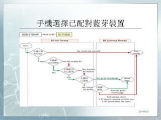 手機選擇已配對藍芽裝置 
2014/9/23 
 