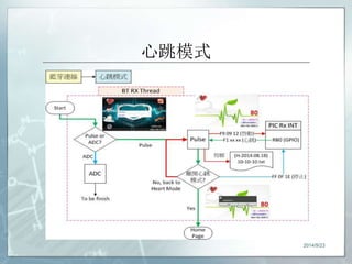 心跳模式 
2014/9/23 
 