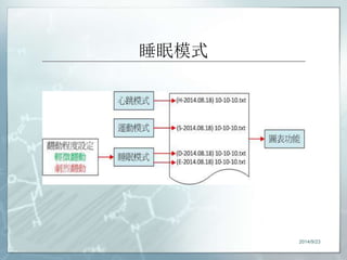 睡眠模式 
2014/9/23 
 