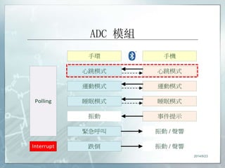 ADC 模組 
手環手機 
心跳模式 
運動模式 
睡眠模式 
事件提示 
心跳模式 
運動模式 
睡眠模式 
振動 
緊急呼叫 
跌倒 
振動 / 聲響 
振動 / 聲響 
Polling 
Interrupt 
2014/9/23 
 