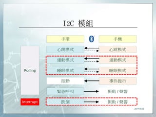 I2C 模組 
手環手機 
心跳模式 
運動模式 
睡眠模式 
事件提示 
心跳模式 
運動模式 
睡眠模式 
振動 
緊急呼叫 
跌倒 
振動 / 聲響 
振動 / 聲響 
Polling 
Interrupt 
2014/9/23 
 