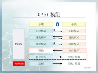 GPIO 模組 
手環手機 
心跳模式 
運動模式 
睡眠模式 
事件提示 
心跳模式 
運動模式 
睡眠模式 
振動 
緊急呼叫 
跌倒 
振動 / 聲響 
振動 / 聲響 
Polling 
Interrupt 
2014/9/23 
 