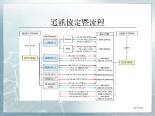 通訊協定暨流程 
2014/9/23 
 