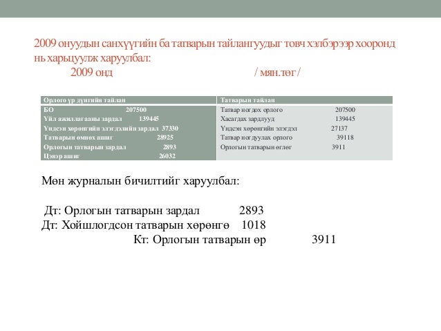 үндсэн хөрөнгө