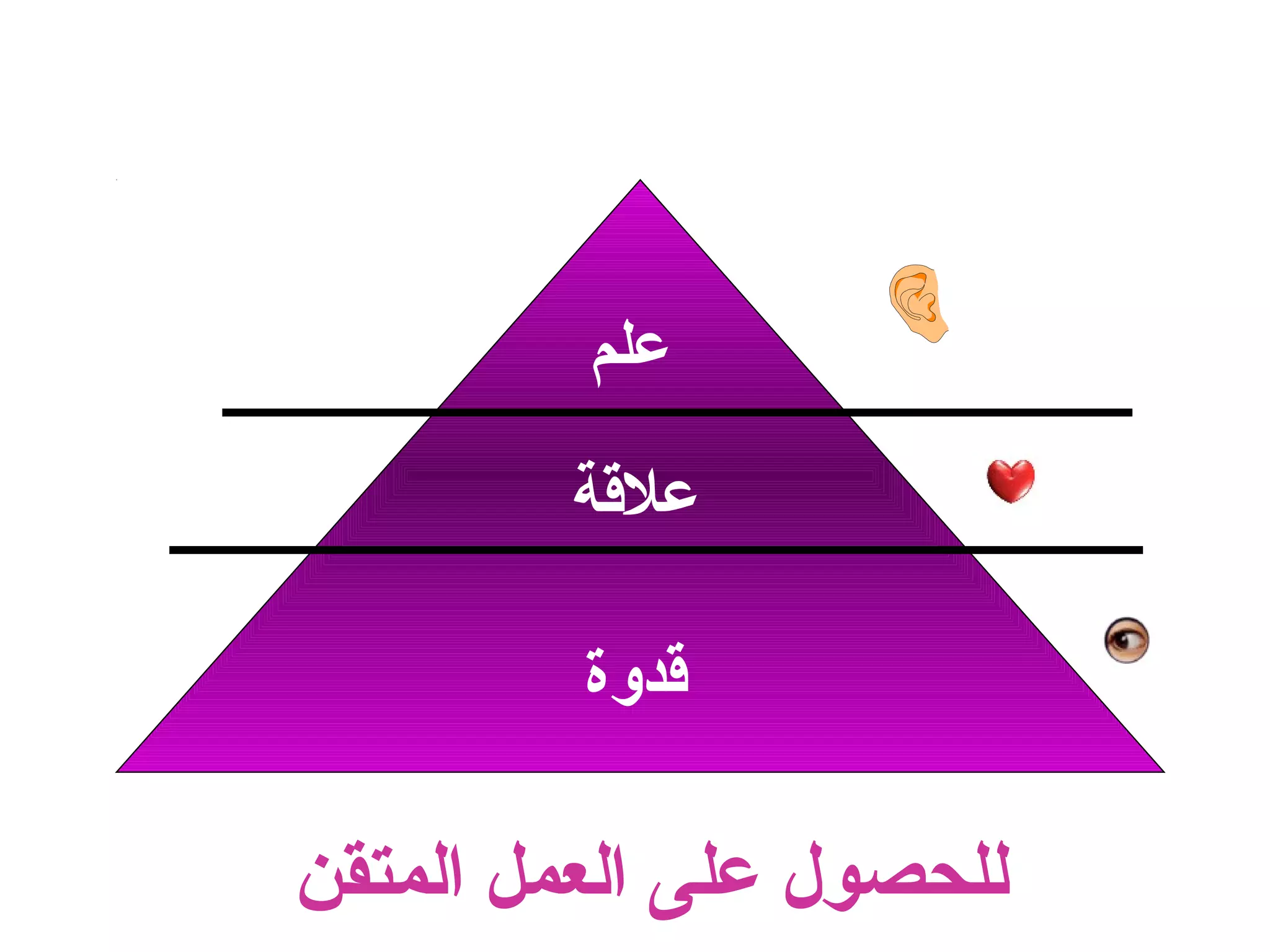 علم 
علقةة 
قةدوة 
للحصول على العمل المتقن 
 