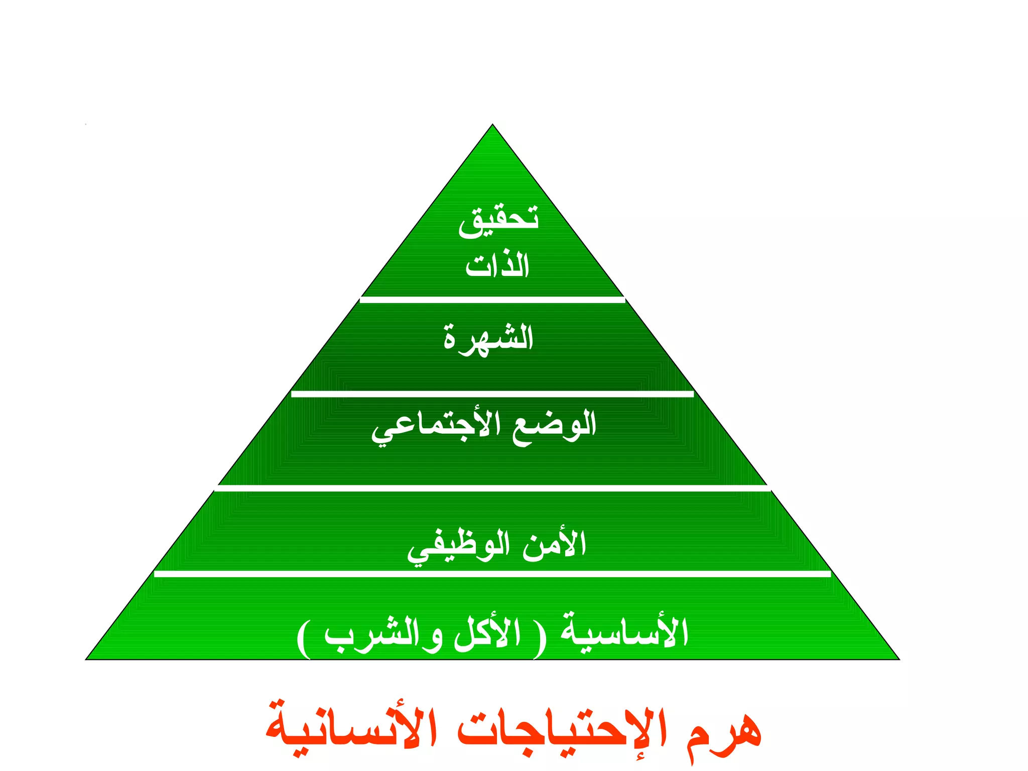 تحقيق 
الذات 
الشهرة 
الوضع الجتتماعي 
المنن الوظيفي 
الساسية ( الكلل والشرب ) 
هرم الحتتياجتات النسانية 
 