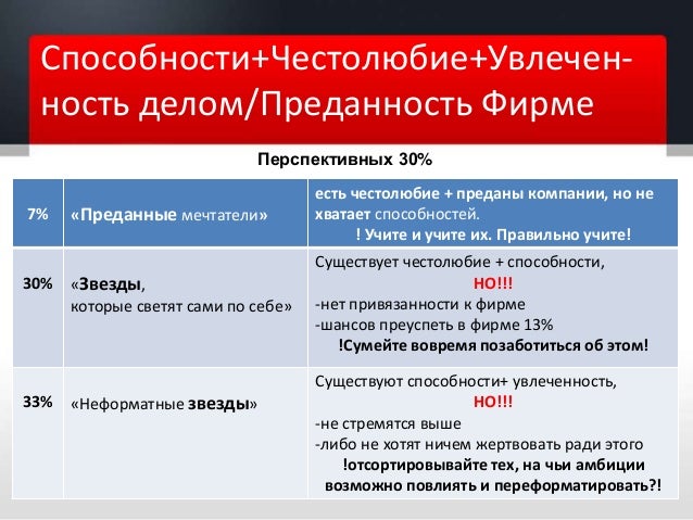 Менеджер по продаже франшиз кто это Менеджер по продаже франшиз кто это валберис sensai косметика