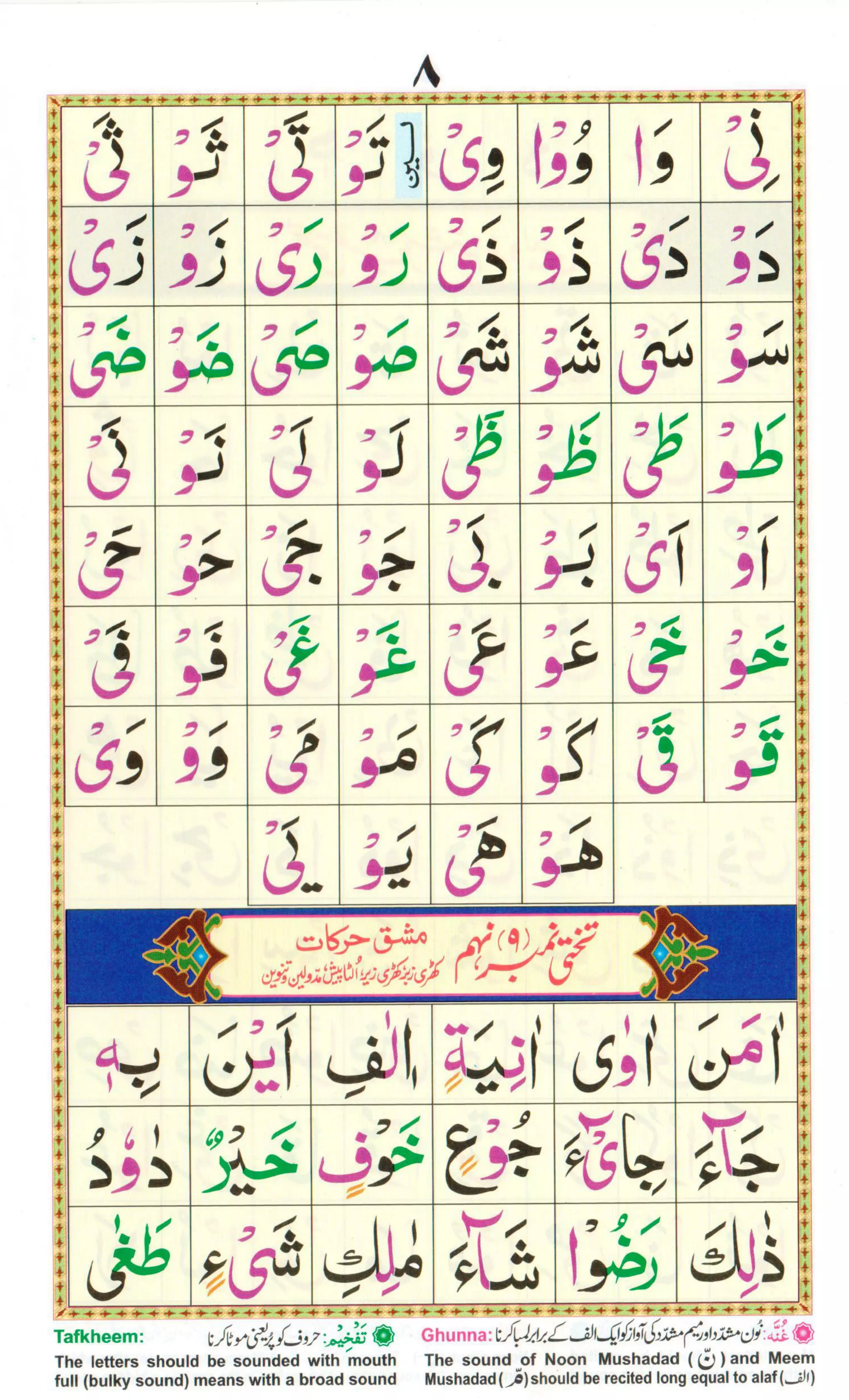 Noorani Qaida for children | PDF
