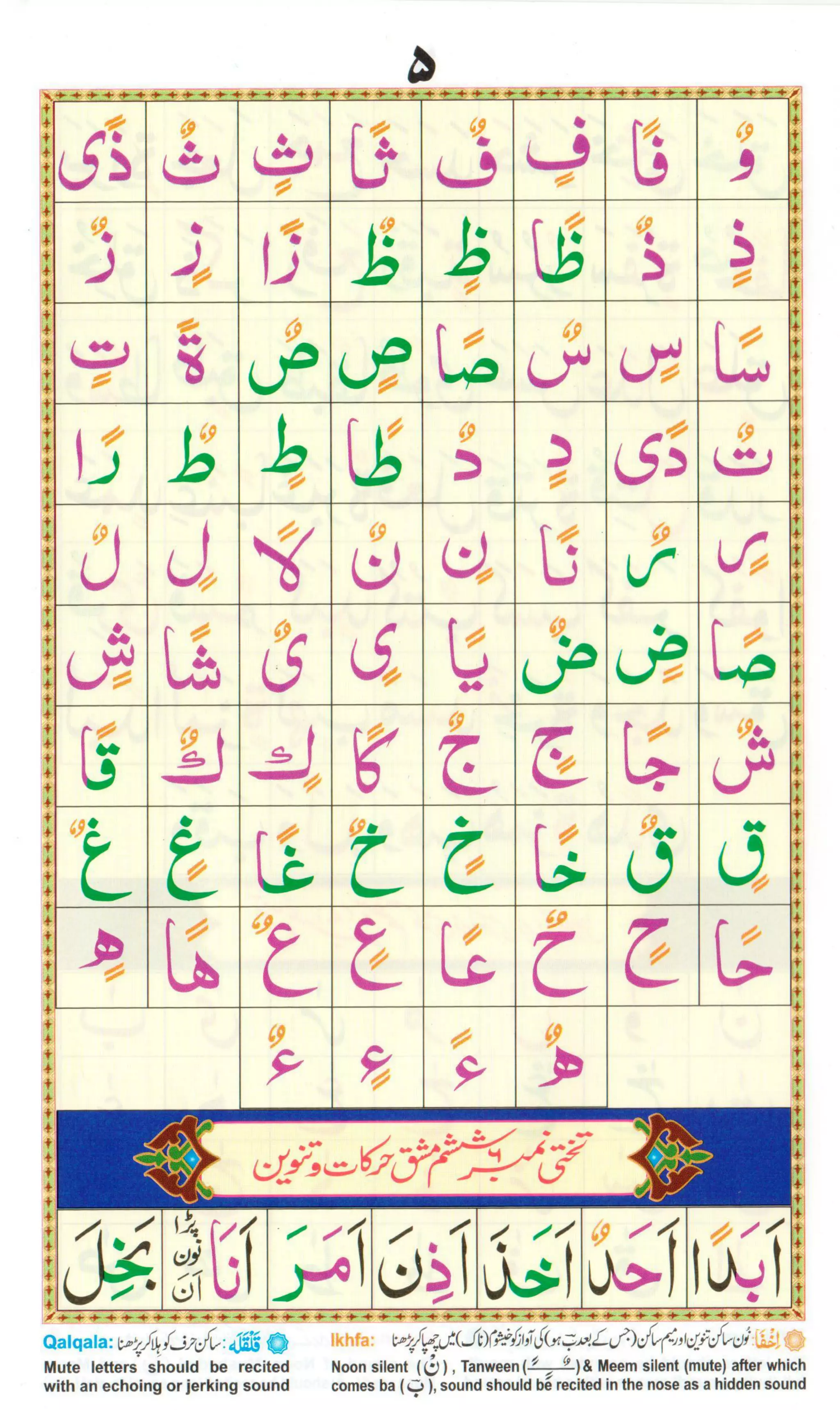 Noorani Qaida for children | PDF