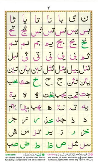 Quida Noorani Qaida for children | PDF