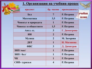 предмет бр. часове преподавател 
Бел 7 Р. Петрова 
Математика 3,5 Р. Петрова 
Човекът и природата 1 Р. Петрова 
Човекът и обществото 1,5 Р. Петрова 
Англ. ез. 3 Г. Димитрова 
ИИ 2 Р. Петрова 
Музика 2 М. Загорова 
ДБТ 1 Н. Маганева 
ФВС 3 Д. Димитров 
ЗИП /мат/ 1 Р. Петрова 
ЗИП / бел/ 1 Р. Петрова 
ЧК 1 Р. Петрова 
СИП- туризъм 4 Р. Петрова 
 