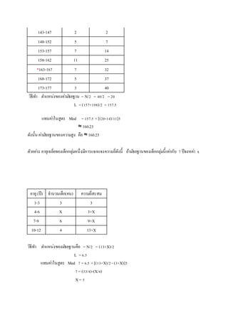 143-147 2 2 
148-152 5 7 
153-157 7 14 
158-162 11 25 
*163-167 7 32 
168-172 5 37 
173-177 3 40 
วิธีทา ตา แหน่งของคา่มธัยฐาน = N/2 = 40/2 = 20 
L = (157+198)/2 = 157.5 
แทนคา่ในสูตร Med = 157.5 + [(20-14)/11]5 
≈ 160.23 
ดังนั้น คา่มธัยฐานของความสูง คือ ≈ 160.23 
ตัวอยา่ง อายุเฉลี่ยของเด็กกลุม่หนึ่งมีการแจกแจงความถี่ดังนี้ ถ้ามธัยฐานของเด็กกลุม่นี้เทา่กับ 7 ปีจงหคา่ x 
อายุ (ปี) จา นวนเด็ก(คน) ความถี่สะสม 
1-3 3 3 
4-6 X 3+X 
7-9 6 9+X 
10-12 4 13+X 
วิธีทา ตา แหน่งของมธัยฐานคือ = N/2 = (13+X)/2 
L = 6.5 
แทนคา่ในสูตร Med 7 = 6.5 + [(13+X)/2 - (3+X)]5 
7 = (33/4)-(X/4) 
X = 5 
 