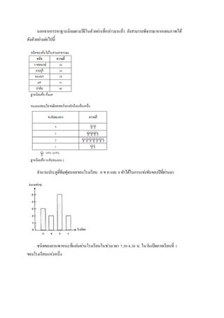 นอกจากการหาฐานนิยมตามวิธีในตัวอยา่งที่กลา่วมาแล้ว ยังสามารถพิจารณาจากแผนภาพได้ 
ดังตัวอยา่งตอ่ไปนี้ 
จา นวนประตูที่ทีมฟุตบอลของโรงเรียน ก ข ค และ ง ทา ได้ในการแขง่ขันของปีที่ผา่นมา 
ชนิดของยานพาหนะที่แลน่ผา่นโรงเรียนในชว่งเวลา 7.30-8.30 น. ในวนัเปิดภาคเรียนที่ 1 
ของโรงเรียนแห่งหนึ่ง 
 