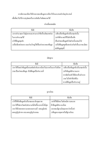 การพิจารณาเลือกใช้คา่กลางของข้อมูลควรเลือกให้เหมาะสมกับวัตถุประสงค์ 
เพื่อที่จะไมใ่ห้การสรุปผลหรือการตัดสินใจผิดพลาดได้ 
คา่เฉลี่ยเลขคณิต 
ข้อดี ข้อเสีย 
1)การคา นวณหาไมยุ่ง่ยากและสามารถใช้เครื่องคิดเลขชว่ย 
ในการคา นวณได้ 
2)ใช้ข้อมูลทุกตัว 
3)เป็นที่แพร่หลาย และส่วนใหญใ่ช้เป็นคา่กลางของข้อมูล 
1)ต้องเป็นข้อมูลเชิงปริมาณเทา่นั้น 
2)คา่ที่คา นวณได้ไมจ่า เป็นต้อ 
เป็นคา่ของข้อมูลตัวใดตัวหนึ่งเสมอไป 
3)ถ้ามีข้อมูลชุดที่แตกตา่งกับตัวอื่นมากจะมีผล 
ตอ่ข้อมูลชุดนี้ 
มธัยฐาน 
ข้อดี ข้อเสีย 
1)หาได้โดยนาข้อมูลทั้งหมดจัดลา ดับจากน้อยไปมากหรือมากไปน้อย 
2)จะเป็นคา่ของข้อมูล ถ้ามีข้อมูลเป็นจา นวนคี่ 
1)ต้องเป็นข้อมูลเชิงปริมาณเทา่นั้น 
2)ถ้าข้อมูลมีจา นวนมาก 
การจัดเรียงทา ได้คอ่นข้างลา บาก 
3)จะไมใ่ชค่า่ที่แท้จริง 
หากมีข้อมูลเป็นจา นวนคู่ 
ฐานนิยม 
ข้อดี ข้อเสีย 
1)ใช้ได้กบัข้อมูลเชิงปริมาณและเชิงคุณภาพ 
2)หาได้ไมย่ากโดยนับจา นวนที่เกิดขึ้นมากครั้งที่สุด 
3)หาได้ง่ายจากตารางแจกแจงความถี่ แผนภูมิแทง่ 
แผนภูมิรูปภาพ และแผนภูมิรูปวงกลม 
1)คา่ที่ได้มกัจะไมค่่อยมีความหมาย 
ถ้าข้อมูลมีจา นวนน้อย 
2)อาจจะมีฐานนิยมมากกวา่หนึ่งคา่ 
3)ข้อมูลบางชุดอาจไมมี่ฐานนิยม 
 