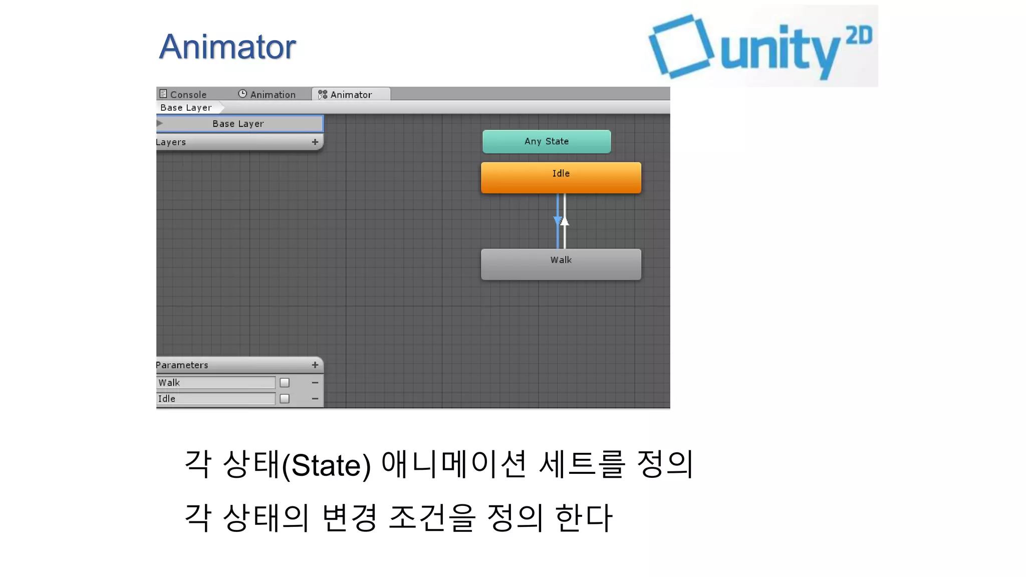Animator 
각 상태(State) 애니메이션 세트를 정의 
각 상태의 변경 조건을 정의 한다 
 