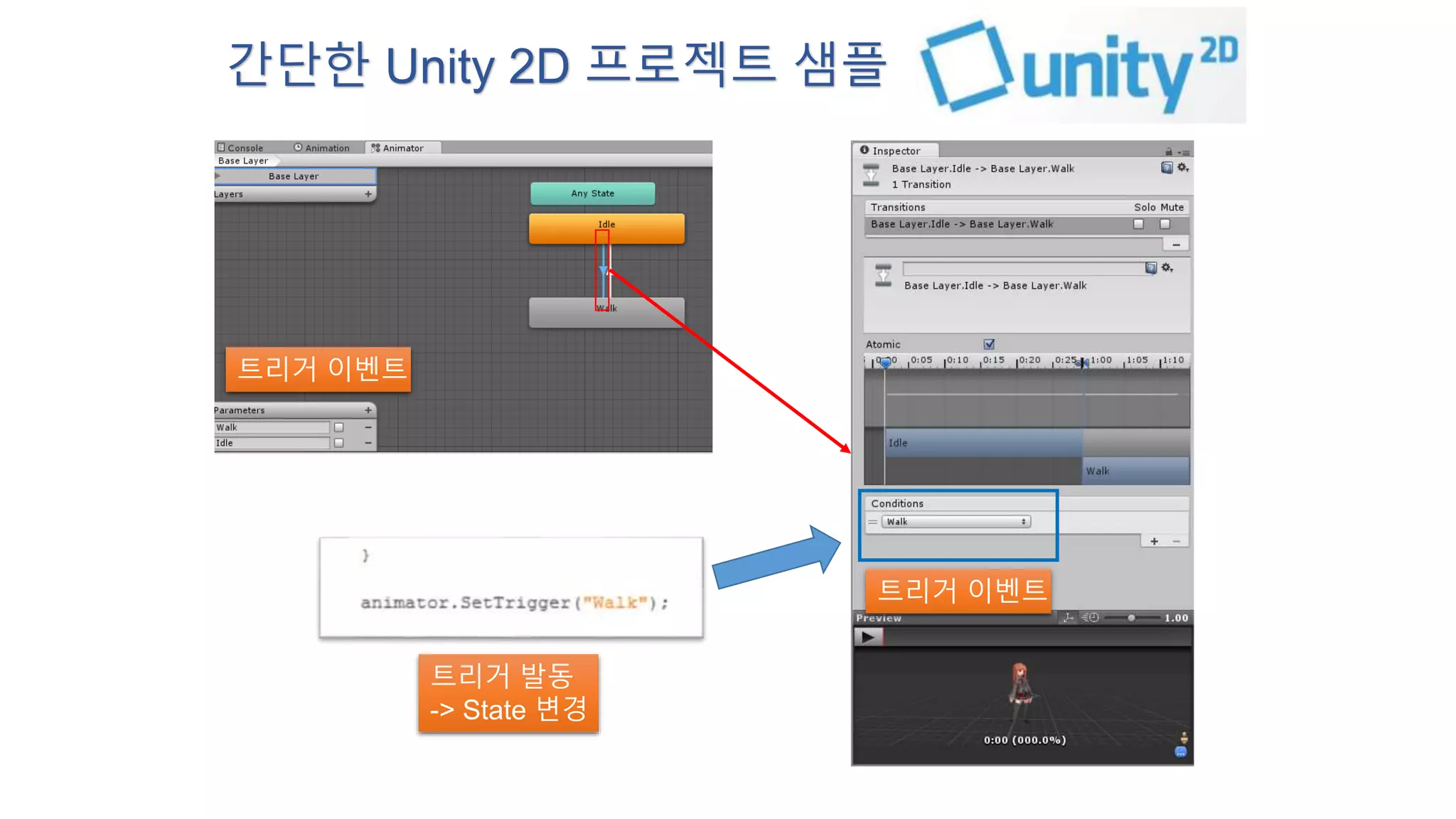 간단한 Unity 2D 프로젝트 샘플 
트리거 이벤트 
트리거 이벤트 
트리거 발동 
-> State 변경 
 