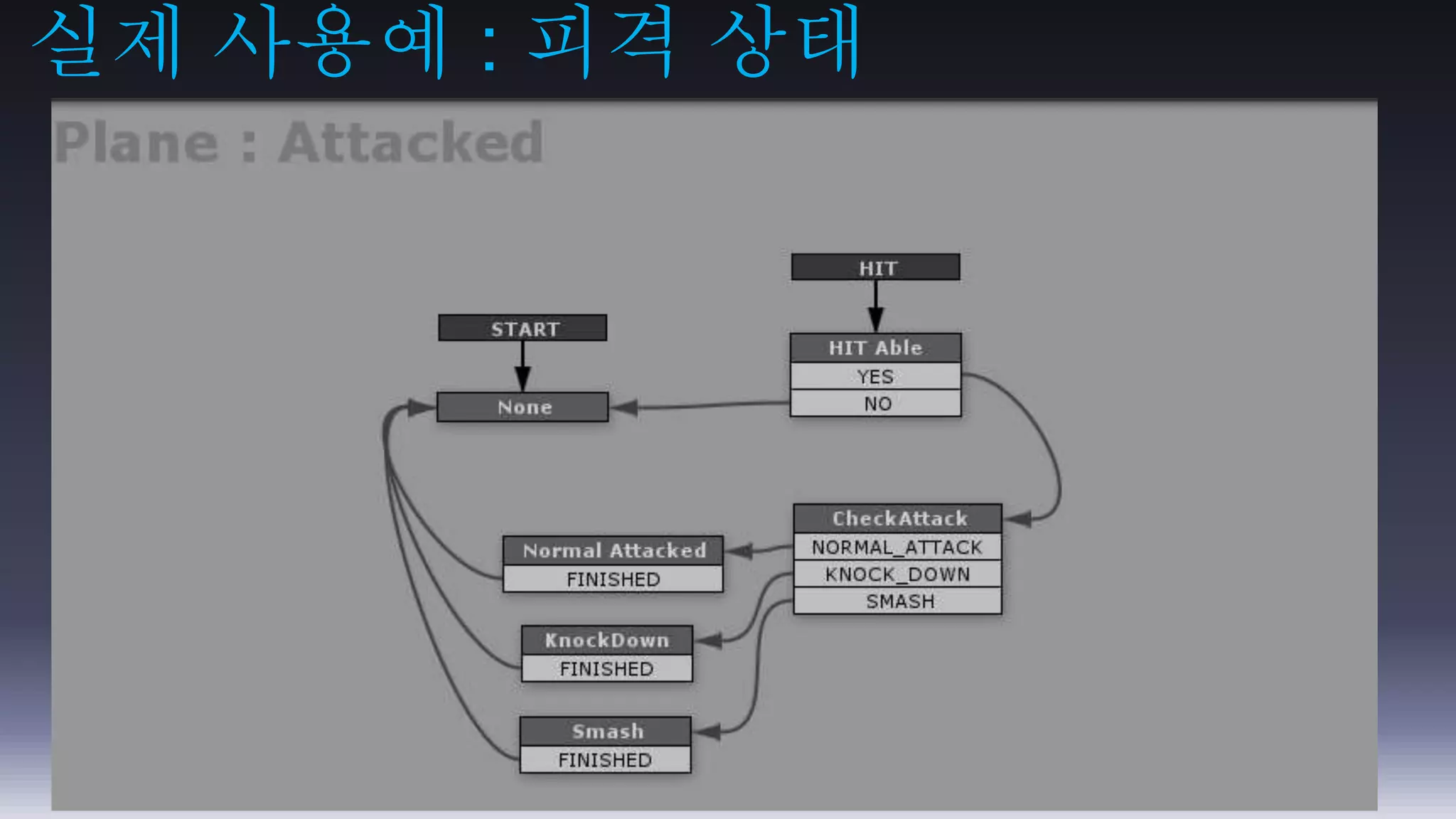 실제 사용예 : 피격 상태 
 