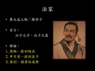 戰國四公子 諸子百家