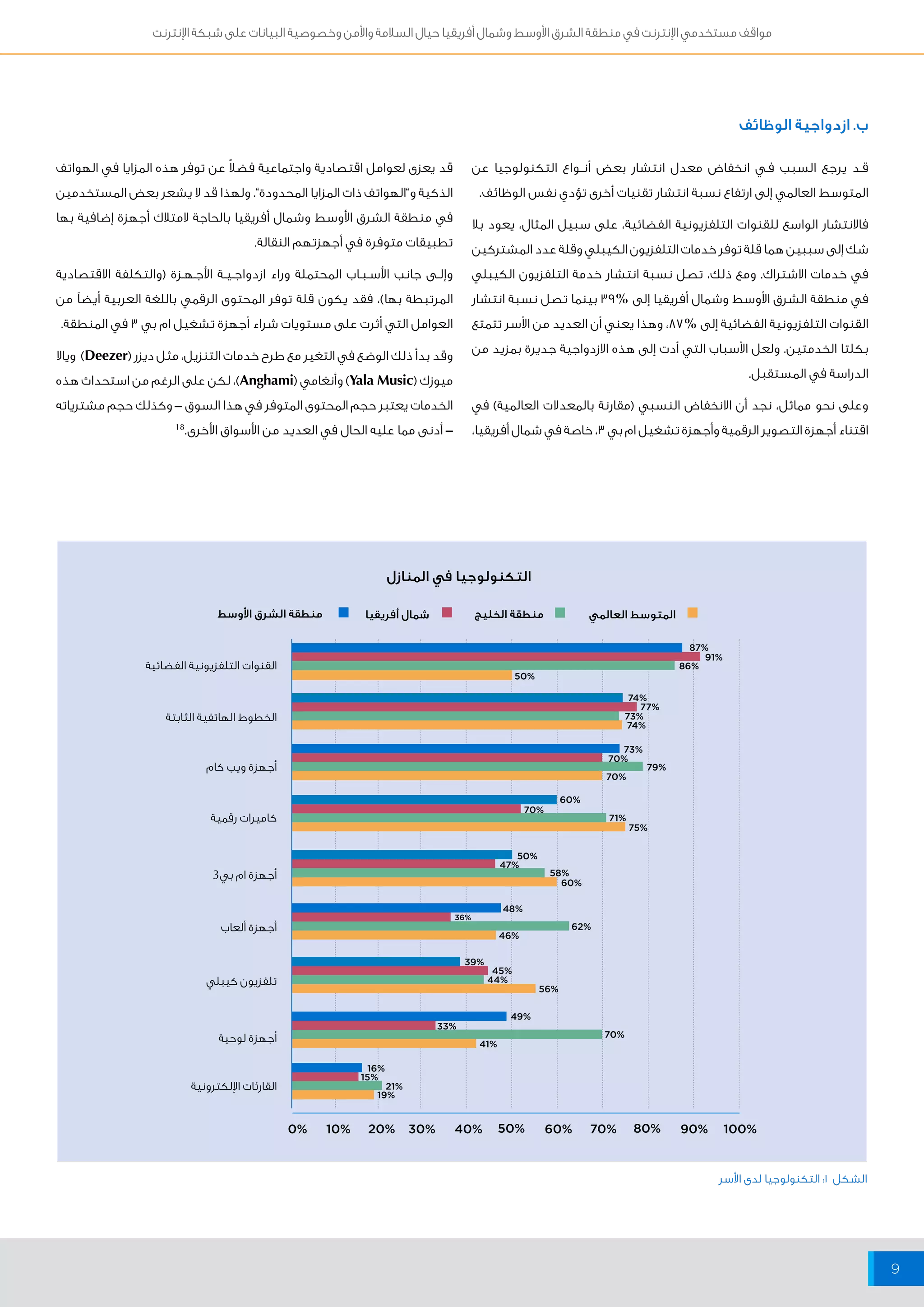 مواقف مستخدمي الإنترنت في منطقة الشرق الأوسط وشمال أفريقيا حيال السلامة والأمن وخصوصية البيانات على شبكة الإنترنت 
9 
قــد يرجع السبب فــي انخفاض معدل انتشار بعض أنـــواع التكنولوجيا عن 
المتوسط العالمي إلى ارتفاع نسبة انتشار تقنيات أخرى تؤدي نفس الوظائف. 
فالانتشار الواسع للقنوات التلفزيونية الفضائية، على سبيل المثال، يعود بلا 
شك إلى سببين هما قلة توفر خدمات التلفزيون الكيبلي وقلة عدد المشتركين 
في خدمات الاشتراك. ومع ذلك، تصل نسبة انتشار خدمة التلفزيون الكيبلي 
في منطقة الشرق الأوسط وشمال أفريقيا إلى % 39 بينما تصل نسبة انتشار 
القنوات التلفزيونية الفضائية إلى % 87 ، وهذا يعني أن العديد من الأسر تتمتع 
بكلتا الخدمتين. ولعل الأسباب التي أدت إلى هذه الازدواجية جديرة بمزيد من 
الدراسة في المستقبل. 
وعلى نحو مماثل، نجد أن الانخفاض النسبي )مقارنة بالمعدلات العالمية( في 
اقتناء أجهزة التصوير الرقمية وأجهزة تشغيل ام بي 3، خاصة في شمال أفريقيا، 
قد يعزى لعوامل اقتصادية واجتماعية فضلاً عن توفر هذه المزايا في الهواتف 
الذكية و”الهواتف ذات المزايا المحدودة”. ولهذا قد لا يشعر بعض المستخدمين 
في منطقة الشرق الأوسط وشمال أفريقيا بالحاجة لامتلاك أجهزة إضافية بها 
تطبيقات متوفرة في أجهزتهم النقالة. 
وإلــى جانب الأســبــاب المحتملة وراء ازدواجــيــة الأجــهــزة )والتكلفة الاقتصادية 
المرتبطة بها(، فقد يكون قلة توفر المحتوى الرقمي باللغة العربية أيضاً من 
العوامل التي أثرت على مستويات شراء أجهزة تشغيل ام بي 3 في المنطقة. 
وقد بدأ ذلك الوضع في التغير مع طرح خدمات التنزيل، مثل ديزر ) Deezer ( ويالا 
ميوزك ) Yala Music ( وأنغامي ) Anghami (، لكن على الرغم من استحداث هذه 
الخدمات يعتبر حجم المحتوى المتوفر في هذا السوق – وكذلك حجم مشترياته 
– أدنى مما عليه الحال في العديد من الأسواق الأخرى. 18 
ب. ازدواجية الوظائف 
تلفزيون كيبلي 
أجهزة لوحية 
القارئات الإلكترونية 
77% 
73% 
58% 
0% 10% 20% 30% 40% 50% 60% 70% 80% 90% 100% 
القنوات التلفزيونية الفضائية 
الخطوط الهاتفية الثابتة 
أجهزة ويب كام 
كاميرات رقمية 
أجهزة ام بي 3 
أجهزة ألعاب 
87% 
91% 
86% 
50% 
74% 
74% 
73% 
70% 
60% 
70% 
50% 
47% 
48% 
62% 
46% 
39% 
45% 
56% 
49% 
70% 
41% 
16% 
15% 
21% 
19% 
33% 
44% 
36% 
60% 
71% 
75% 
70% 
79% 
التكنولوجيا في المنازل 
الشكل 1: التكنولوجيا لدى الأسر 
المتوسط العالمي منطقة الخليج شمال أفريقيا منطقة الشرق الأوسط 
 