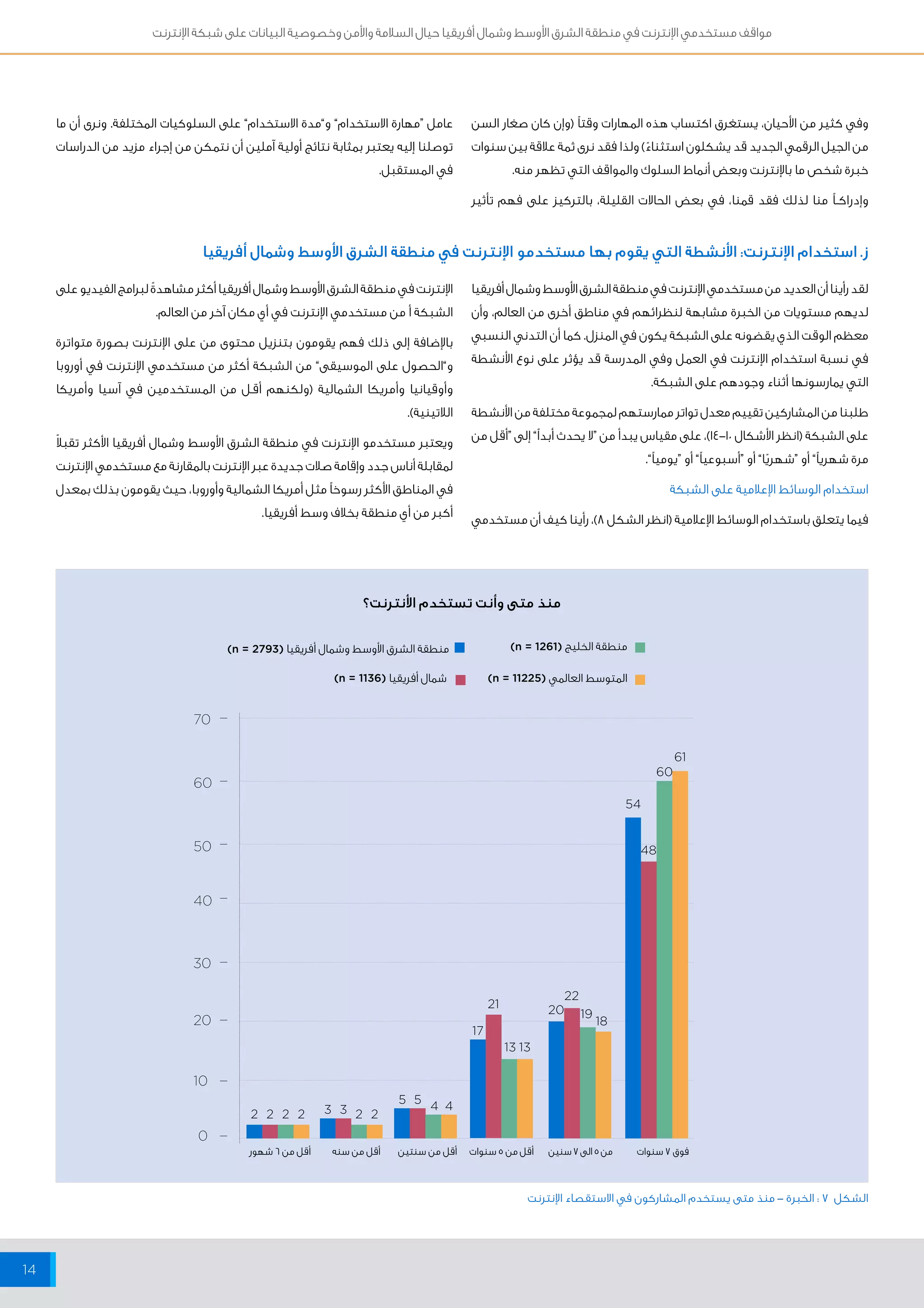 مواقف مستخدمي الإنترنت في منطقة الشرق الأوسط وشمال أفريقيا حيال السلامة والأمن وخصوصية البيانات على شبكة الإنترنت 
14 
عامل “مهارة الاستخدام” و”مدة الاستخدام” على السلوكيات المختلفة. ونرى أن ما 
توصلنا إليه يعتبر بمثابة نتائج أولية آملين أن نتمكن من إجراء مزيد من الدراسات 
في المستقبل. 
ز. استخدام الإنترنت: الأنشطة التي يقوم بها مستخدمو الإنترنت في منطقة الشرق الأوسط وشمال أفريقيا 
لقد رأينا أن العديد من مستخدمي الإنترنت في منطقة الشرق الأوسط وشمال أفريقيا 
لديهم مستويات من الخبرة مشابهة لنظرائهم في مناطق أخرى من العالم، وأن 
معظم الوقت الذي يقضونه على الشبكة يكون في المنزل. كما أن التدني النسبي 
في نسبة استخدام الإنترنت في العمل وفي المدرسة قد يؤثر على نوع الأنشطة 
التي يمارسونها أثناء وجودهم على الشبكة. 
طلبنا من المشاركين تقييم معدل تواتر ممارستهم لمجموعة مختلفة من الأنشطة 
على الشبكة )انظر الأشكال 10 - 14 (، على مقياس يبدأ من “لا يحدث أبداً” إلى “أقل من 
مرة شهرياً” أو “شهريًا” أو “أسبوعياً” أو “يومياً”. 
استخدام الوسائط الإعلامية على الشبكة 
فيما يتعلق باستخدام الوسائط الإعلامية )انظر الشكل 8(، رأينا كيف أن مستخدمي 
70 
60 
50 
40 
30 
20 
10 
0 
وفي كثير من الأحيان، يستغرق اكتساب هذه المهارات وقتاً )وإن كان صغار السن 
من الجيل الرقمي الجديد قد يشكلون استثناءً( ولذا فقد نرى ثمة علاقة بين سنوات 
خبرة شخص ما بالإنترنت وبعض أنماط السلوك والمواقف التي تظهر منه. 
وإدراكــ منا لذلك فقد قمنا، في بعض الحالات القليلة، بالتركيز على فهم تأثير 
منذ متى وأنت تستخدم الأنترنت؟ 
منطقة الخليج ) )n = 1261 
المتوسط العالمي ) n = 11225 ( شمال أفريقيا ) )n = 1136 
17 
21 
13 13 
22 
20 
54 
60 
61 
48 
19 18 
منطقة الشرق الأوسط وشمال أفريقيا ) )n = 2793 
2 2 
5 5 4 4 
2 2 2 2 3 3 
فوق ٧ سنوات من ٥ الى ٧ سنين أقل من ٥ سنوات أقل من سنتين أقل من سنه أقل من ٦ شهور 
الشكل ٧ : الخبرة - منذ متى يستخدم المشاركون في الاستقصاء الإنترنت 
الإنترنت في منطقة الشرق الأوسط وشمال أفريقيا أكثر مشاهدةً لبرامج الفيديو على 
الشبكة أ من مستخدمي الإنترنت في أي مكان آخر من العالم. 
بالإضافة إلى ذلك فهم يقومون بتنزيل محتوى من على الإنترنت بصورة متواترة 
و”الحصول على الموسيقى” من الشبكة أكثر من مستخدمي الإنترنت في أوروبا 
وأوقيانيا وأمريكا الشمالية )ولكنهم أقــل من المستخدمين في آسيا وأمريكا 
اللاتينية(. 
ويعتبر مستخدمو الإنترنت في منطقة الشرق الأوسط وشمال أفريقيا الأكثر تقبلاً 
لمقابلة أناس جدد وإقامة صلات جديدة عبر الإنترنت بالمقارنة مع مستخدمي الإنترنت 
في المناطق الأكثر رسوخاً مثل أمريكا الشمالية وأوروبا، حيث يقومون بذلك بمعدل 
أكبر من أي منطقة بخلاف وسط أفريقيا. 
 
