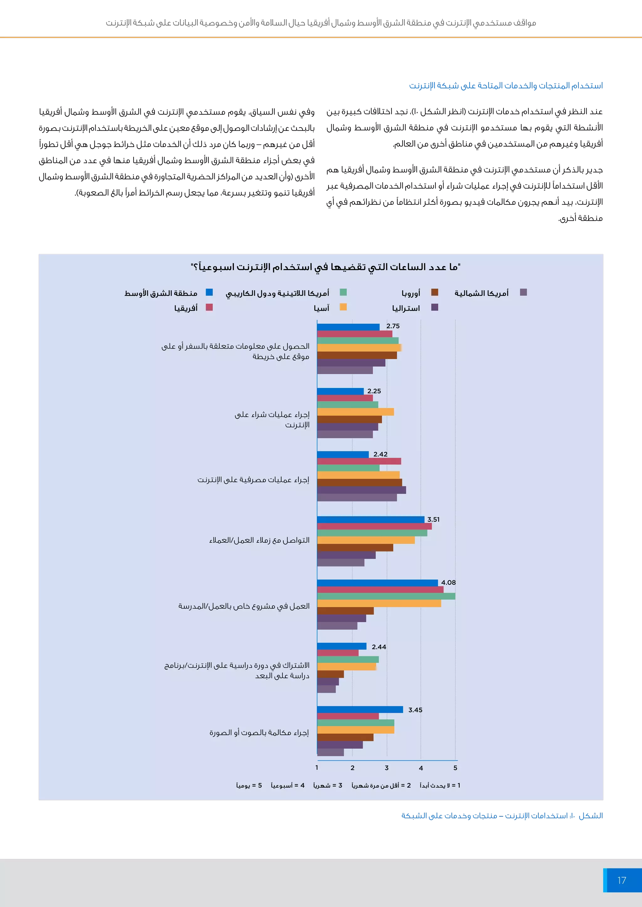 مواقف مستخدمي الإنترنت في منطقة الشرق الأوسط وشمال أفريقيا حيال السلامة والأمن وخصوصية البيانات على شبكة الإنترنت 
17 
استخدام المنتجات والخدمات المتاحة على شبكة الإنترنت 
عند النظر في استخدام خدمات الإنترنت )انظر الشكل 10 (، نجد اختلافات كبيرة بين 
الأنشطة التي يقوم بها مستخدمو الإنترنت في منطقة الشرق الأوســط وشمال 
أفريقيا وغيرهم من المستخدمين في مناطق أخرى من العالم. 
جدير بالذكر أن مستخدمي الإنترنت في منطقة الشرق الأوسط وشمال أفريقيا هم 
الأقل استخداماً للإنترنت في إجراء عمليات شراء أو استخدام الخدمات المصرفية عبر 
الإنترنت، بيد أنهم يجرون مكالمات فيديو بصورة أكثر انتظاماً من نظرائهم في أي 
منطقة أخرى. 
وفي نفس السياق، يقوم مستخدمي الإنترنت في الشرق الأوسط وشمال أفريقيا 
بالبحث عن إرشادات الوصول إلى موقع معين على الخريطة باستخدام الإنترنت بصورة 
أقل من غيرهم – وربما كان مرد ذلك أن الخدمات مثل خرائط جوجل هي أقل تطوراً 
في بعض أجزاء منطقة الشرق الأوسط وشمال أفريقيا منها في عدد من المناطق 
الأخرى )وأن العديد من المراكز الحضرية المتجاورة في منطقة الشرق الأوسط وشمال 
أفريقيا تنمو وتتغير بسرعة، مما يجعل رسم الخرائط أمراً بالغ الصعوبة(. 
"ما عدد الساعات التي تقضيها في استخدام الإنترنت اسبوعياً؟" 
أمريكا الشمالية أمريكا اللاتينية ودول الكاريبي 
أوروبا منطقة الشرق الأوسط 
استراليا أفريقيا 
2.75 
2.25 
1 2 3 4 5 
الحصول على معلومات متعلقة بالسفر أو على 
موقع على خريطة 
إجراء عمليات شراء على 
الإنترنت 
إجراء عمليات مصرفية على الإنترنت 
التواصل مع زملاء العمل/العملاء 
العمل في مشروع خاص بالعمل/المدرسة 
الاشتراك في دورة دراسية على الإنترنت/برنامج 
دراسة على البعد 
إجراء مكالمة بالصوت أو الصورة 
2.42 
4.08 
3.51 
2.44 
3.45 
الشكل 10 : استخدامات الإنترنت - منتجات وخدمات على الشبكة 
آسيا 
1 = لا يحدث أبداً 2 = أقل من مرة شهرياً 3 = شهرياً 4 = أسبوعياً 5 = يومياً 
 