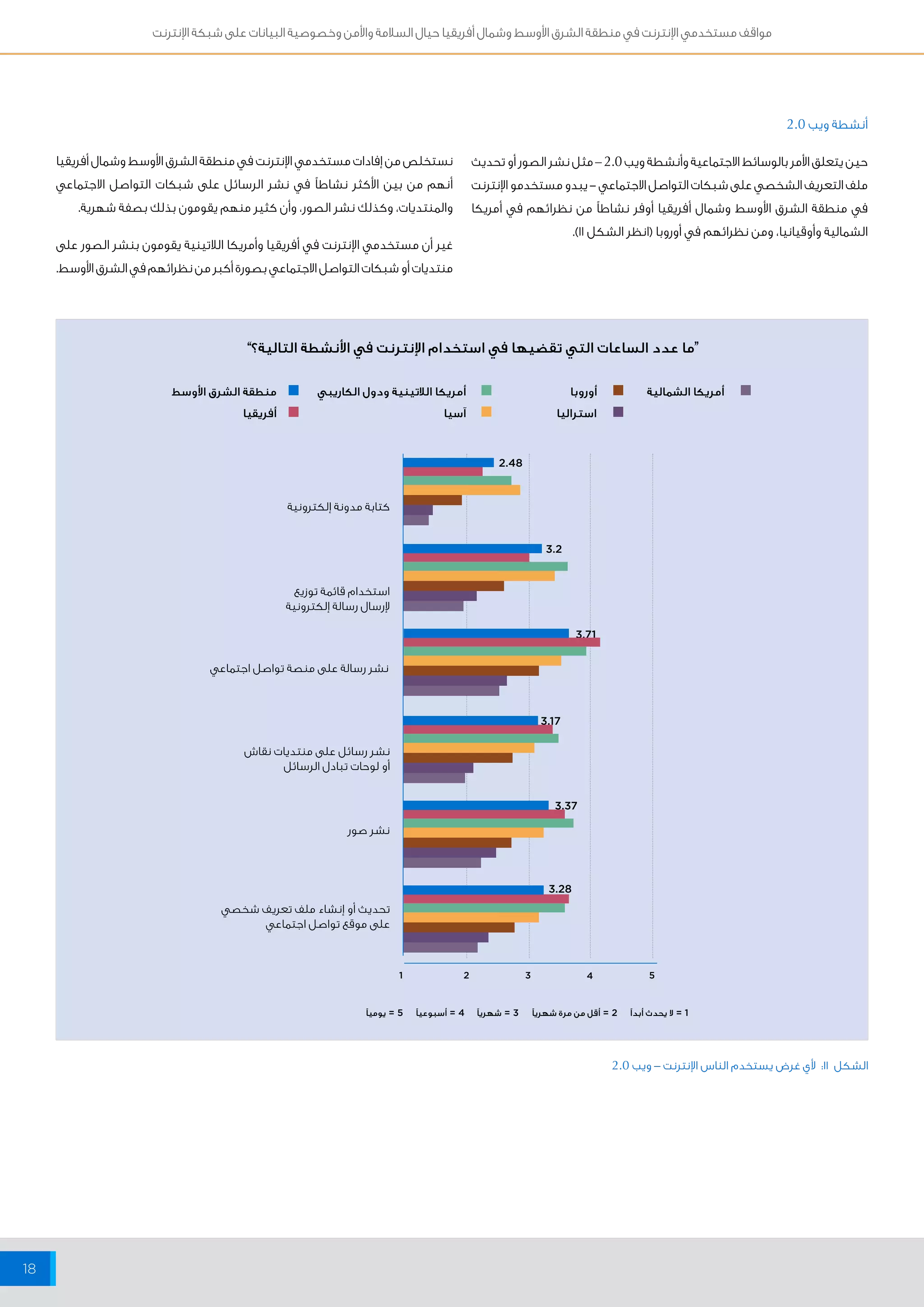 مواقف مستخدمي الإنترنت في منطقة الشرق الأوسط وشمال أفريقيا حيال السلامة والأمن وخصوصية البيانات على شبكة الإنترنت 
18 
حين يتعلق الأمر بالوسائط الاجتماعية وأنشطة ويب 2.0 – مثل نشر الصور أو تحديث 
ملف التعريف الشخصي على شبكات التواصل الاجتماعي - يبدو مستخدمو الإنترنت 
في منطقة الشرق الأوسط وشمال أفريقيا أوفر نشاطاً من نظرائهم في أمريكا 
الشمالية وأوقيانيا، ومن نظرائهم في أوروبا )انظر الشكل 11 (. 
“ما عدد الساعات التي تقضيها في استخدام الإنترنت في الأنشطة التالية؟” 
أنشطة ويب 2.0 
أمريكا الشمالية أمريكا اللاتينية ودول الكاريبي 
الشكل 11 : لأي غرض يستخدم الناس الإنترنت – ويب 2.0 
نستخلص من إفادات مستخدمي الإنترنت في منطقة الشرق الأوسط وشمال أفريقيا 
أنهم من بين الأكثر نشاطاً في نشر الرسائل على شبكات التواصل الاجتماعي 
والمنتديات، وكذلك نشر الصور، وأن كثير منهم يقومون بذلك بصفة شهرية. 
غير أن مستخدمي الإنترنت في أفريقيا وأمريكا اللاتينية يقومون بنشر الصور على 
منتديات أو شبكات التواصل الاجتماعي بصورة أكبر من نظرائهم في الشرق الأوسط. 
أوروبا منطقة الشرق الأوسط 
استراليا آسيا 
أفريقيا 
1 2 3 4 5 
كتابة مدونة إلكترونية 
استخدام قائمة توزيع 
لإرسال رسالة إلكترونية 
نشر رسالة على منصة تواصل اجتماعي 
نشر رسائل على منتديات نقاش 
أو لوحات تبادل الرسائل 
نشر صور 
تحديث أو إنشاء ملف تعريف شخصي 
على موقع تواصل اجتماعي 
3.71 
2.48 
3.2 
3.17 
3.37 
3.28 
1 = لا يحدث أبداً 2 = أقل من مرة شهرياً 3 = شهرياً 4 = أسبوعياً 5 = يومياً 
 