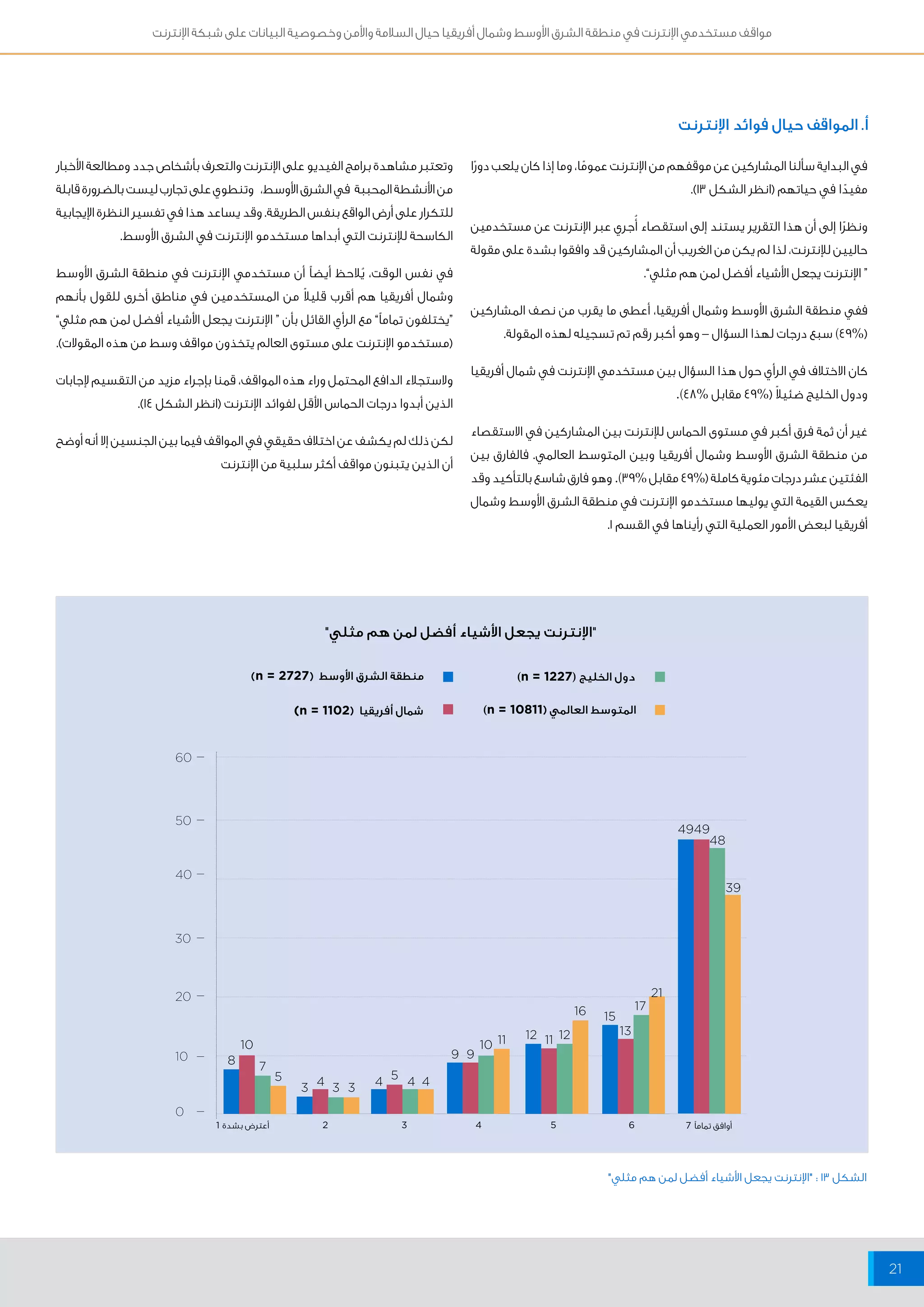 مواقف مستخدمي الإنترنت في منطقة الشرق الأوسط وشمال أفريقيا حيال السلامة والأمن وخصوصية البيانات على شبكة الإنترنت 
21 
أ. المواقف حيال فوائد الإنترنت 
في البداية سألنا المشاركين عن موقفهم من الإنترنت عمومًا، وما إذا كان يلعب دورًا 
مفيدًا في حياتهم )انظر الشكل 13 (. 
ونظرًا إلى أن هذا التقرير يستند إلى استقصاء أُجري عبر الإنترنت عن مستخدمين 
حاليين للإنترنت، لذا لم يكن من الغريب أن المشاركين قد وافقوا بشدة على مقولة 
“ الإنترنت يجعل الأشياء أفضل لمن هم مثلي”. 
ففي منطقة الشرق الأوسط وشمال أفريقيا، أعطى ما يقرب من نصف المشاركين 
) 49% ( سبع درجات لهذا السؤال – وهو أكبر رقم تم تسجيله لهذه المقولة. 
كان الاختلاف في الرأي حول هذا السؤال بين مستخدمي الإنترنت في شمال أفريقيا 
ودول الخليج ضئيلاً )% 49 مقابل % 48 (. 
غير أن ثمة فرق أكبر في مستوى الحماس للإنترنت بين المشاركين في الاستقصاء 
من منطقة الشرق الأوسط وشمال أفريقيا وبين المتوسط العالمي. فالفارق بين 
الفئتين عشر درجات مئوية كاملة )% 49 مقابل % 39 (. وهو فارق شاسع بالتأكيد وقد 
يعكس القيمة التي يوليها مستخدمو الإنترنت في منطقة الشرق الأوسط وشمال 
أفريقيا لبعض الأمور العملية التي رأيناها في القسم 1. 
وتعتبر مشاهدة برامج الفيديو على الإنترنت والتعرف بأشخاص جدد ومطالعة الأخبار 
من الأنشطة المحببة في الشرق الأوسط، وتنطوي على تجارب ليست بالضرورة قابلة 
للتكرار على أرض الواقع بنفس الطريقة. وقد يساعد هذا في تفسير النظرة الإيجابية 
الكاسحة للإنترنت التي أبداها مستخدمو الإنترنت في الشرق الأوسط. 
في نفس الوقت، يُلاحظ أيضاً أن مستخدمي الإنترنت في منطقة الشرق الأوسط 
وشمال أفريقيا هم أقرب قليلاً من المستخدمين في مناطق أخرى للقول بأنهم 
“يختلفون تماماً” مع الرأي القائل بأن “ الإنترنت يجعل الأشياء أفضل لمن هم مثلي” 
)مستخدمو الإنترنت على مستوى العالم يتخذون مواقف وسط من هذه المقولات(. 
ولاستجلاء الدافع المحتمل وراء هذه المواقف، قمنا بإجراء مزيد من التقسيم لإجابات 
الذين أبدوا درجات الحماس الأقل لفوائد الإنترنت )انظر الشكل 14 (. 
لكن ذلك لم يكشف عن اختلاف حقيقي في المواقف فيما بين الجنسين إلا أنه أوضح 
أن الذين يتبنون مواقف أكثر سلبية من الإنترنت 
60 
50 
40 
30 
20 
10 
0 
"الإنترنت يجعل الأشياء أفضل لمن هم مثلي" 
دول الخليج ) )n = 1227 
المتوسط العالمي ) )n = 10811 
10 11 12 11 12 
4949 
48 
39 
16 15 
17 
21 
13 
منطقة الشرق الأوسط ) )n = 2727 
شمال أفريقيا ) )n = 1102 
5 
9 9 
4 4 4 
8 
10 
7 
5 
3 4 3 3 
أوافق تماماً 2 3 4 5 6 7 أعترض بشدة 1 
الشكل ١٣ : "الإنترنت يجعل الأشياء أفضل لمن هم مثلي" 
 