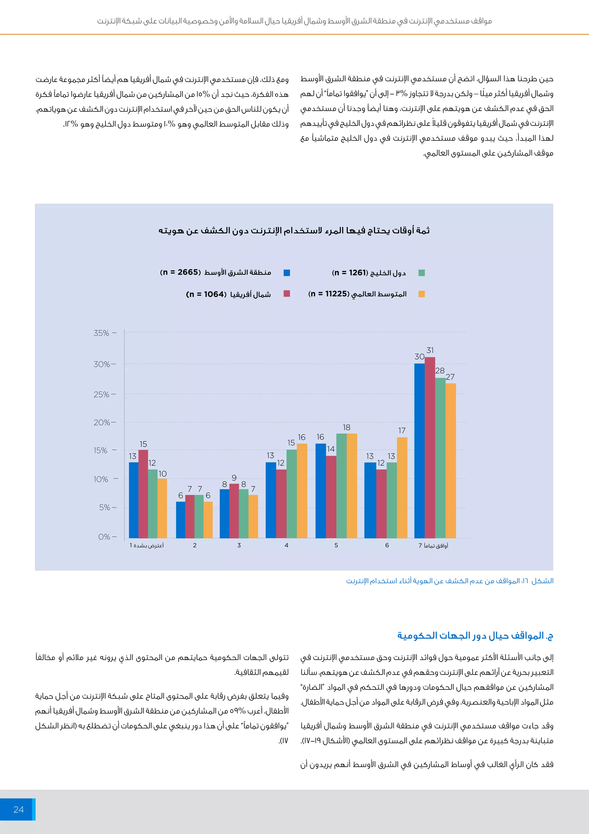 مواقف مستخدمي الإنترنت في منطقة الشرق الأوسط وشمال أفريقيا حيال السلامة والأمن وخصوصية البيانات على شبكة الإنترنت 
24 
35% 
30% 
25% 
20% 
15% 
10% 
5% 
0% 
حين طرحنا هذا السؤال، اتضح أن مستخدمي الإنترنت في منطقة الشرق الأوسط 
وشمال أفريقيا أكثر ميلًا – ولكن بدرجة لا تتجاوز % 3 - إلى أن “يوافقوا تماماً” أن لهم 
الحق في عدم الكشف عن هويتهم على الإنترنت، وهنا أيضاً وجدنا أن مستخدمي 
الإنترنت في شمال أفريقيا يتفوقون قليلاً على نظرائهم في دول الخليج في تأييدهم 
لهذا المبدأ، حيث يبدو موقف مستخدمي الإنترنت في دول الخليج متماشياً مع 
موقف المشاركين على المستوى العالمي. 
ثمة أوقات يحتاج فيها المرء لاستخدام الإنترنت دون الكشف عن هويته 
18 17 
14 
13 13 13 13 
9 
2 3 4 5 6 
30 
28 
27 
31 
15 15 
16 16 
12 12 12 
10 
8 8 
7 
6 6 
7 7 
الشكل 16 : المواقف من عدم الكشف عن الهوية أثناء استخدام الإنترنت 
ومع ذلك، فإن مستخدمي الإنترنت في شمال أفريقيا هم أيضاً أكثر مجموعة عارضت 
هذه الفكرة، حيث نجد أن % 15 من المشاركين من شمال أفريقيا عارضوا تماماً فكرة 
أن يكون للناس الحق من حين لآخر في استخدام الإنترنت دون الكشف عن هوياتهم، 
وذلك مقابل المتوسط العالمي وهو % 10 ومتوسط دول الخليج وهو % 12 . 
منطقة الشرق الأوسط ) )n = 2665 
شمال أفريقيا ) )n = 1064 
دول الخليج ) )n = 1261 
المتوسط العالمي ) )n = 11225 
أوافق تماماً 7 أعترض بشدة 1 
إلى جانب الأسئلة الأكثر عمومية حول فوائد الإنترنت وحق مستخدمي الإنترنت في 
التعبير بحرية عن آرائهم على الإنترنت وحقهم في عدم الكشف عن هويتهم، سألنا 
المشاركين عن مواقفهم حيال الحكومات ودورها في التحكم في المواد “الضارة” 
مثل المواد الإباحية والعنصرية، وفي فرض الرقابة على المواد من أجل حماية الأطفال. 
وقد جاءت مواقف مستخدمي الإنترنت في منطقة الشرق الأوسط وشمال أفريقيا 
متباينة بدرجة كبيرة عن مواقف نظرائهم على المستوى العالمي )الأشكال 19 - 17 (. 
فقد كان الرأي الغالب في أوساط المشاركين في الشرق الأوسط أنهم يريدون أن 
تتولى الجهات الحكومية حمايتهم من المحتوى الذي يرونه غير ملائم أو مخالفاً 
لقيمهم الثقافية. 
وفيما يتعلق بفرض رقابة على المحتوى المتاح على شبكة الإنترنت من أجل حماية 
الأطفال، أعرب % 59 من المشاركين من منطقة الشرق الأوسط وشمال أفريقيا أنهم 
“يوافقون تماماً” على أن هذا دور ينبغي على الحكومات أن تضطلع به )انظر الشكل 
.)17 
ج. المواقف حيال دور الجهات الحكومية 
 