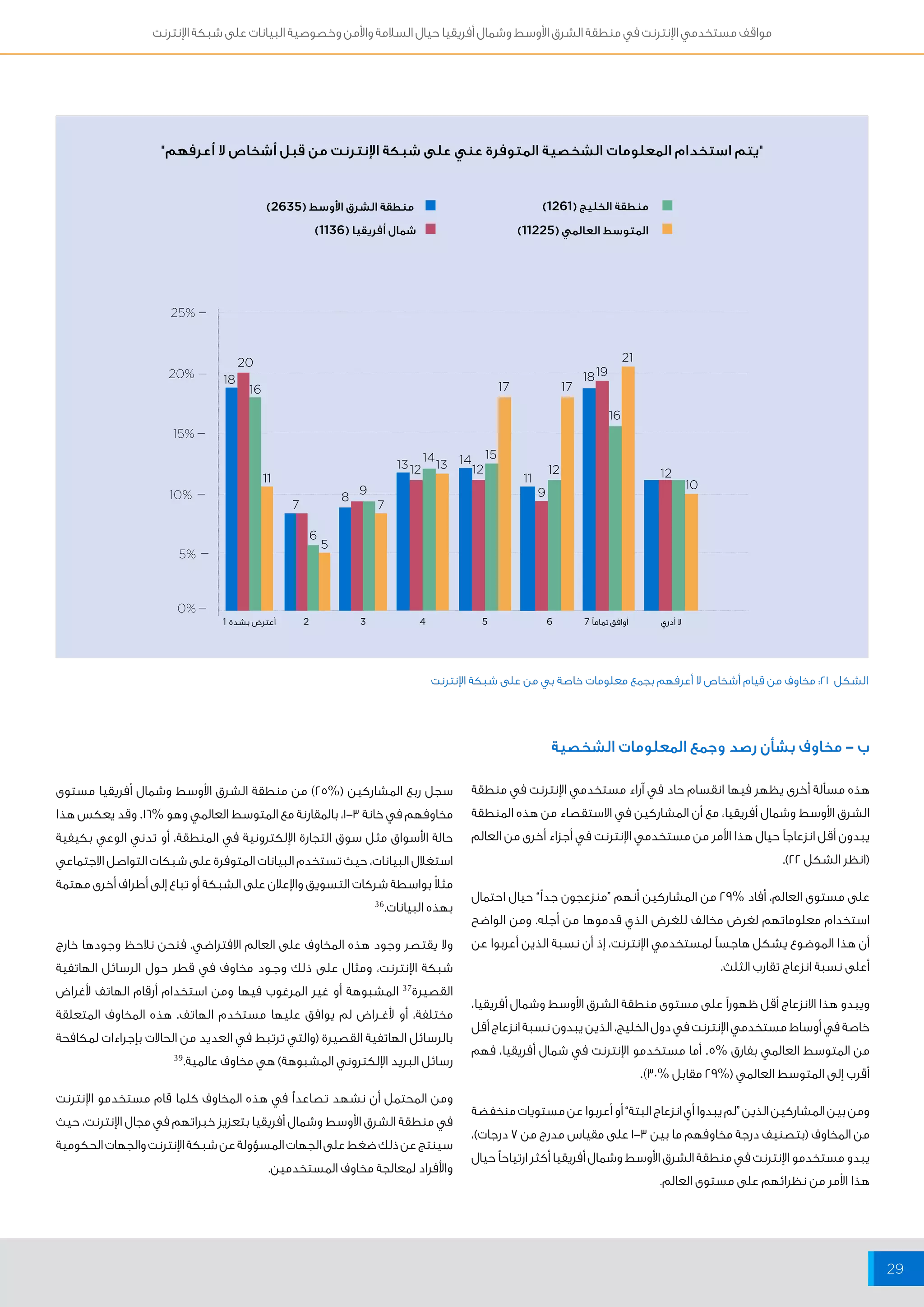 مواقف مستخدمي الإنترنت في منطقة الشرق الأوسط وشمال أفريقيا حيال السلامة والأمن وخصوصية البيانات على شبكة الإنترنت 
29 
"يتم استخدام المعلومات الشخصية المتوفرة عني على شبكة الإنترنت من قبل أشخاص لا أعرفهم" 
25% 
20% 
15% 
10% 
5% 
0% 
13 1413 
1819 
16 
21 
14 15 
17 17 
12 12 12 12 
11 11 10 
20 
18 
16 
7 
8 9 
7 
5 
6 
9 
لا أدري أوافق تماماً 2 3 4 5 6 7 أعترض بشدة 1 
الشكل 21 : مخاوف من قيام أشخاص لا أعرفهم بجمع معلومات خاصة بي من على شبكة الإنترنت 
منطقة الشرق الأوسط ) 2635 ( 
شمال أفريقيا ) 1136 ( 
منطقة الخليج ) 1261 ( 
المتوسط العالمي ) 11225 ( 
ب - مخاوف بشأن رصد وجمع المعلومات الشخصية 
هذه مسألة أخرى يظهر فيها انقسام حاد في آراء مستخدمي الإنترنت في منطقة 
الشرق الأوسط وشمال أفريقيا، مع أن المشاركين في الاستقصاء من هذه المنطقة 
يبدون أقل انزعاجاً حيال هذا الأمر من مستخدمي الإنترنت في أجزاء أخرى من العالم 
)انظر الشكل 22 (. 
على مستوى العالم، أفاد % 29 من المشاركين أنهم “منزعجون جداً” حيال احتمال 
استخدام معلوماتهم لغرض مخالف للغرض الذي قدموها من أجله. ومن الواضح 
أن هذا الموضوع يشكل هاجساً لمستخدمي الإنترنت، إذ أن نسبة الذين أعربوا عن 
أعلى نسبة انزعاج تقارب الثلث. 
ويبدو هذا الانزعاج أقل ظهوراً على مستوى منطقة الشرق الأوسط وشمال أفريقيا، 
خاصة في أوساط مستخدمي الإنترنت في دول الخليج، الذين يبدون نسبة انزعاج أقل 
من المتوسط العالمي بفارق % 5. أما مستخدمو الإنترنت في شمال أفريقيا، فهم 
أقرب إلى المتوسط العالمي )% 29 مقابل % 30 (. 
ومن بين المشاركين الذين “لم يبدوا أي انزعاج البتة” أو أعربوا عن مستويات منخفضة 
من المخاوف )بتصنيف درجة مخاوفهم ما بين 3- 1 على مقياس مدرج من 7 درجات(، 
يبدو مستخدمو الإنترنت في منطقة الشرق الأوسط وشمال أفريقيا أكثر ارتياحاً حيال 
هذا الأمر من نظرائهم على مستوى العالم. 
سجل ربع المشاركين )% 25 ( من منطقة الشرق الأوسط وشمال أفريقيا مستوى 
مخاوفهم في خانة 3- 1، بالمقارنة مع المتوسط العالمي وهو % 16 . وقد يعكس هذا 
حالة الأسواق مثل سوق التجارة الإلكترونية في المنطقة، أو تدني الوعي بكيفية 
استغلال البيانات، حيث تستخدم البيانات المتوفرة على شبكات التواصل الاجتماعي 
مثلاً بواسطة شركات التسويق والإعلان على الشبكة أو تباع إلى أطراف أخرى مهتمة 
بهذه البيانات. 36 
ولا يقتصر وجود هذه المخاوف على العالم الافتراضي. فنحن نلاحظ وجودها خارج 
شبكة الإنترنت، ومثال على ذلك وجــود مخاوف في قطر حول الرسائل الهاتفية 
القصيرة 37 المشبوهة أو غير المرغوب فيها ومن استخدام أرقام الهاتف لأغراض 
مختلفة، أو لأغــراض لم يوافق عليها مستخدم الهاتف. هذه المخاوف المتعلقة 
بالرسائل الهاتفية القصيرة )والتي ترتبط في العديد من الحالات بإجراءات لمكافحة 
رسائل البريد الإلكتروني المشبوهة( هي مخاوف عالمية. 39 
ومن المحتمل أن نشهد تصاعداً في هذه المخاوف كلما قام مستخدمو الإنترنت 
في منطقة الشرق الأوسط وشمال أفريقيا بتعزيز خبراتهم في مجال الإنترنت، حيث 
سينتج عن ذلك ضغط على الجهات المسؤولة عن شبكة الإنترنت والجهات الحكومية 
والأفراد لمعالجة مخاوف المستخدمين. 
 