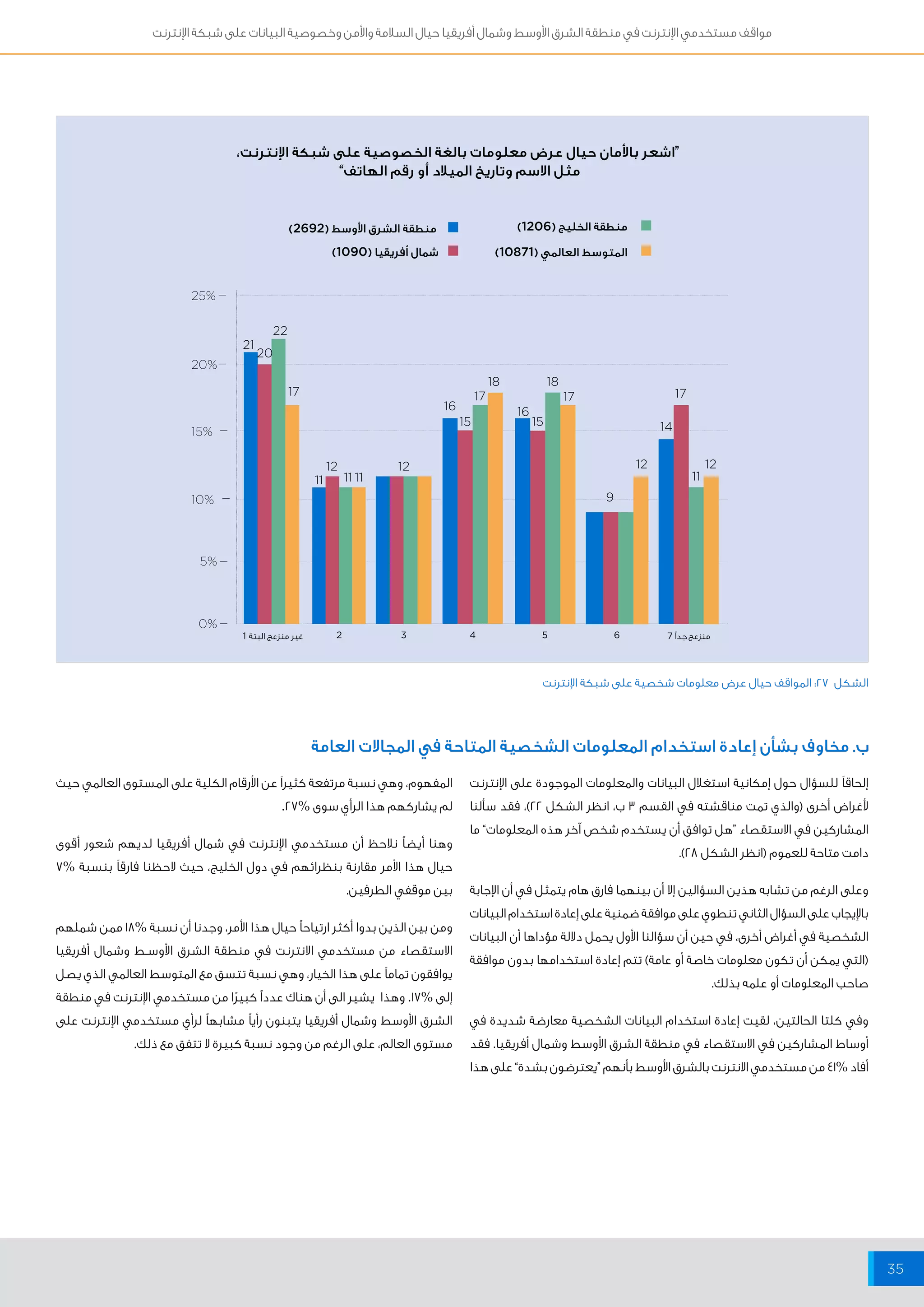 مواقف مستخدمي الإنترنت في منطقة الشرق الأوسط وشمال أفريقيا حيال السلامة والأمن وخصوصية البيانات على شبكة الإنترنت 
35 
“اشعر بالأمان حيال عرض معلومات بالغة الخصوصية على شبكة الإنترنت، 
مثل الاسم وتاريخ الميلاد أو رقم الهاتف” 
18 18 
17 17 17 
16 16 
15 15 14 
2 3 4 5 6 
الشكل 27 : المواقف حيال عرض معلومات شخصية على شبكة الإنترنت 
22 
20 
21 
11 11 11 11 
17 
12 12 12 
9 
12 
25% 
20% 
15% 
10% 
5% 
0% 
منطقة الشرق الأوسط ) 2692 ( 
شمال أفريقيا ) 1090 ( 
منطقة الخليج ) 1206 ( 
المتوسط العالمي ) 10871 ( 
منزعج جداً 7 غير منزعج البتة 1 
ب. مخاوف بشأن إعادة استخدام المعلومات الشخصية المتاحة في المجالات العامة 
إلحاقاً للسؤال حول إمكانية استغلال البيانات والمعلومات الموجودة على الإنترنت 
لأغراض أخرى )والذي تمت مناقشته في القسم 3 ب، انظر الشكل 22 (، فقد سألنا 
المشاركين في الاستقصاء “هل توافق أن يستخدم شخص آخر هذه المعلومات” ما 
دامت متاحة للعموم )انظر الشكل 28 (. 
وعلى الرغم من تشابه هذين السؤالين إلا أن بينهما فارق هام يتمثل في أن الإجابة 
بالإيجاب على السؤال الثاني تنطوي على موافقة ضمنية على إعادة استخدام البيانات 
الشخصية في أغراض أخرى، في حين أن سؤالنا الأول يحمل دلالة مؤداها أن البيانات 
)التي يمكن أن تكون معلومات خاصة أو عامة( تتم إعادة استخدامها بدون موافقة 
صاحب المعلومات أو علمه بذلك. 
وفي كلتا الحالتين، لقيت إعادة استخدام البيانات الشخصية معارضة شديدة في 
أوساط المشاركين في الاستقصاء في منطقة الشرق الأوسط وشمال أفريقيا. فقد 
أفاد % 41 من مستخدمي الانترنت بالشرق الأوسط بأنهم “يعترضون بشدة” على هذا 
المفهوم، وهي نسبة مرتفعة كثيراً عن الأرقام الكلية على المستوى العالمي حيث 
لم يشاركهم هذا الرأي سوى % 27 . 
وهنا أيضاً نلاحظ أن مستخدمي الإنترنت في شمال أفريقيا لديهم شعور أقوى 
حيال هذا الأمر مقارنة بنظرائهم في دول الخليج، حيث لاحظنا فارقاً بنسبة % 7 
بين موقفي الطرفين. 
ومن بين الذين بدوا أكثر ارتياحاً حيال هذا الأمر، وجدنا أن نسبة % 18 ممن شملهم 
الاستقصاء من مستخدمي الانترنت في منطقة الشرق الأوســط وشمال أفريقيا 
يوافقون تماماً على هذا الخيار، وهي نسبة تتسق مع المتوسط العالمي الذي يصل 
إلى % 17 . وهذا يشير الى أن هناك عدداً كبيرًا من مستخدمي الإنترنت في منطقة 
الشرق الأوسط وشمال أفريقيا يتبنون رأياً مشابهاً لرأي مستخدمي الإنترنت على 
مستوى العالم، على الرغم من وجود نسبة كبيرة لا تتفق مع ذلك. 
 