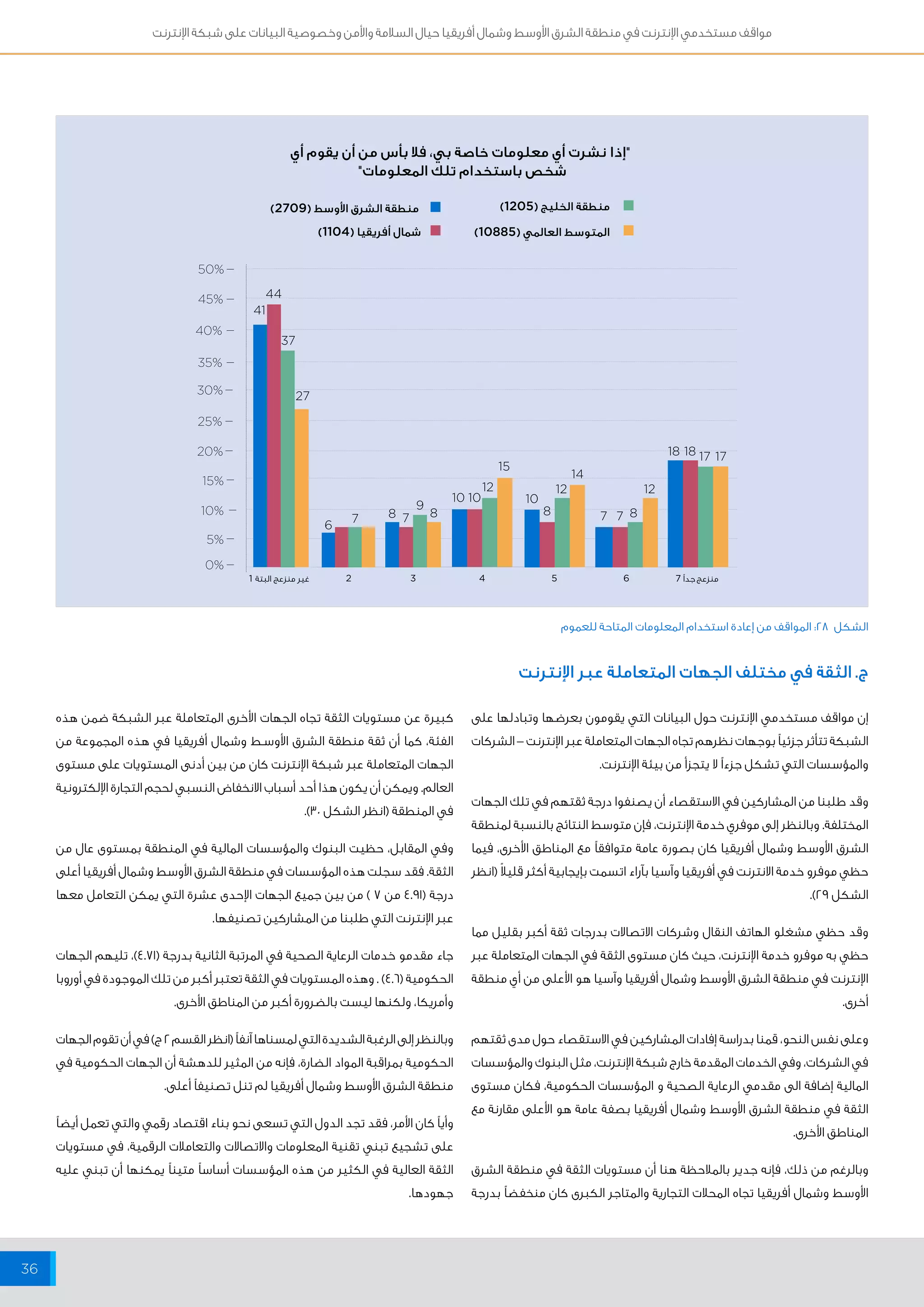 مواقف مستخدمي الإنترنت في منطقة الشرق الأوسط وشمال أفريقيا حيال السلامة والأمن وخصوصية البيانات على شبكة الإنترنت 
36 
"إذا نشرت أي معلومات خاصة بي، فلا بأس من أن يقوم أي 
شخص باستخدام تلك المعلومات" 
50% 
45% 
40% 
35% 
30% 
25% 
20% 
15% 
10% 
5% 
0% 
12 
10 10 10 
9 
2 3 4 5 6 
18 18 17 17 
15 
12 12 
44 
41 
37 
27 
14 
6 7 7 7 7 8 8 8 8 
الشكل 28 : المواقف من إعادة استخدام المعلومات المتاحة للعموم 
منطقة الشرق الأوسط ) 2709 ( 
شمال أفريقيا ) 1104 ( 
منطقة الخليج ) 1205 ( 
المتوسط العالمي ) 10885 ( 
منزعج جداً 7 غير منزعج البتة 1 
ج. الثقة في مختلف الجهات المتعاملة عبر الإنترنت 
إن مواقف مستخدمي الإنترنت حول البيانات التي يقومون بعرضها وتبادلها على 
الشبكة تتأثر جزئياً بوجهات نظرهم تجاه الجهات المتعاملة عبر الإنترنت – الشركات 
والمؤسسات التي تشكل جزءاً لا يتجزأ من بيئة الإنترنت. 
وقد طلبنا من المشاركين في الاستقصاء أن يصنفوا درجة ثقتهم في تلك الجهات 
المختلفة. وبالنظر إلى موفري خدمة الإنترنت، فإن متوسط النتائج بالنسبة لمنطقة 
الشرق الأوسط وشمال أفريقيا كان بصورة عامة متوافقاً مع المناطق الأخرى، فيما 
حظي موفرو خدمة الانترنت في أفريقيا وآسيا بآراء اتسمت بإيجابية أكثر قليلاً )انظر 
الشكل 29 (. 
وقد حظي مشغلو الهاتف النقال وشركات الاتصالات بدرجات ثقة أكبر بقليل مما 
حظي به موفرو خدمة الإنترنت، حيث كان مستوى الثقة في الجهات المتعاملة عبر 
الإنترنت في منطقة الشرق الأوسط وشمال أفريقيا وآسيا هو الأعلى من أي منطقة 
أخرى. 
وعلى نفس النحو، قمنا بدراسة إفادات المشاركين في الاستقصاء حول مدى ثقتهم 
في الشركات، وفي الخدمات المقدمة خارج شبكة الإنترنت، مثل البنوك والمؤسسات 
المالية إضافة الى مقدمي الرعاية الصحية و المؤسسات الحكومية، فكان مستوى 
الثقة في منطقة الشرق الأوسط وشمال أفريقيا بصفة عامة هو الأعلى مقارنة مع 
المناطق الأخرى. 
وبالرغم من ذلك، فإنه جدير بالملاحظة هنا أن مستويات الثقة في منطقة الشرق 
الأوسط وشمال أفريقيا تجاه المحلات التجارية والمتاجر الكبرى كان منخفضاً بدرجة 
كبيرة عن مستويات الثقة تجاه الجهات الأخرى المتعاملة عبر الشبكة ضمن هذه 
الفئة، كما أن ثقة منطقة الشرق الأوســط وشمال أفريقيا في هذه المجموعة من 
الجهات المتعاملة عبر شبكة الإنترنت كان من بين أدنى المستويات على مستوى 
العالم. ويمكن أن يكون هذا أحد أسباب الانخفاض النسبي لحجم التجارة الإلكترونية 
في المنطقة )انظر الشكل 30 (. 
وفي المقابل، حظيت البنوك والمؤسسات المالية في المنطقة بمستوى عال من 
الثقة. فقد سجلت هذه المؤسسات في منطقة الشرق الأوسط وشمال أفريقيا أعلى 
درجة ) 4.91 من 7 ( من بين جميع الجهات الإحدى عشرة التي يمكن التعامل معها 
عبر الإنترنت التي طلبنا من المشاركين تصنيفها. 
جاء مقدمو خدمات الرعاية الصحية في المرتبة الثانية بدرجة ) 4.71 (، تليهم الجهات 
الحكومية ) 4.6 ( . وهذه المستويات في الثقة تعتبر أكبر من تلك الموجودة في أوروبا 
وأمريكا، ولكنها ليست بالضرورة أكبر من المناطق الأخرى. 
وبالنظر إلى الرغبة الشديدة التي لمسناها آنفاً )انظر القسم 2 ج( في أن تقوم الجهات 
الحكومية بمراقبة المواد الضارة، فإنه من المثير للدهشة أن الجهات الحكومية في 
منطقة الشرق الأوسط وشمال أفريقيا لم تنل تصنيفاً أعلى. 
وأياً كان الأمر، فقد تجد الدول التي تسعى نحو بناء اقتصاد رقمي والتي تعمل أيضاً 
على تشجيع تبني تقنية المعلومات والاتصالات والتعاملات الرقمية، في مستويات 
الثقة العالية في الكثير من هذه المؤسسات أساساً متيناً يمكنها أن تبني عليه 
جهودها. 
 